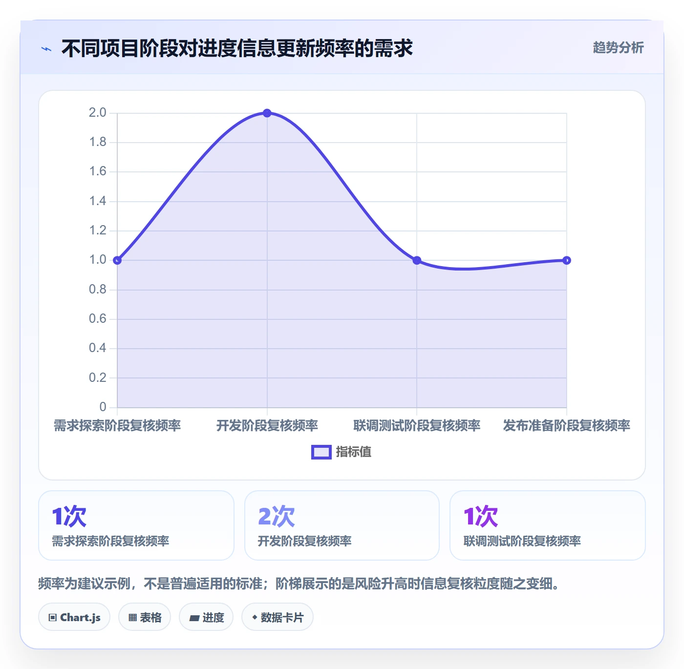 进度日志怎么做?跨部门团队数据分析:进度跟踪从0到1