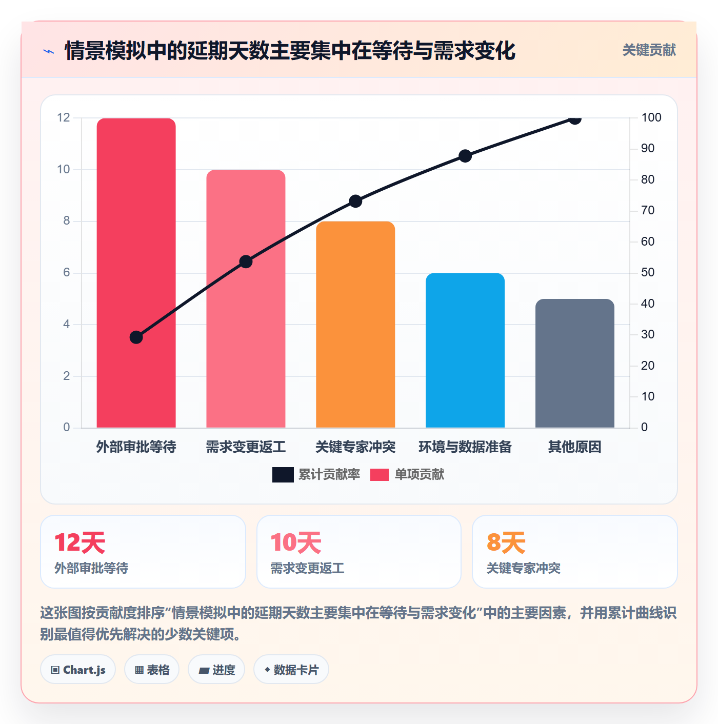 资源平衡管理指南：企业管理者如何做好资源负载，协同管理全流程