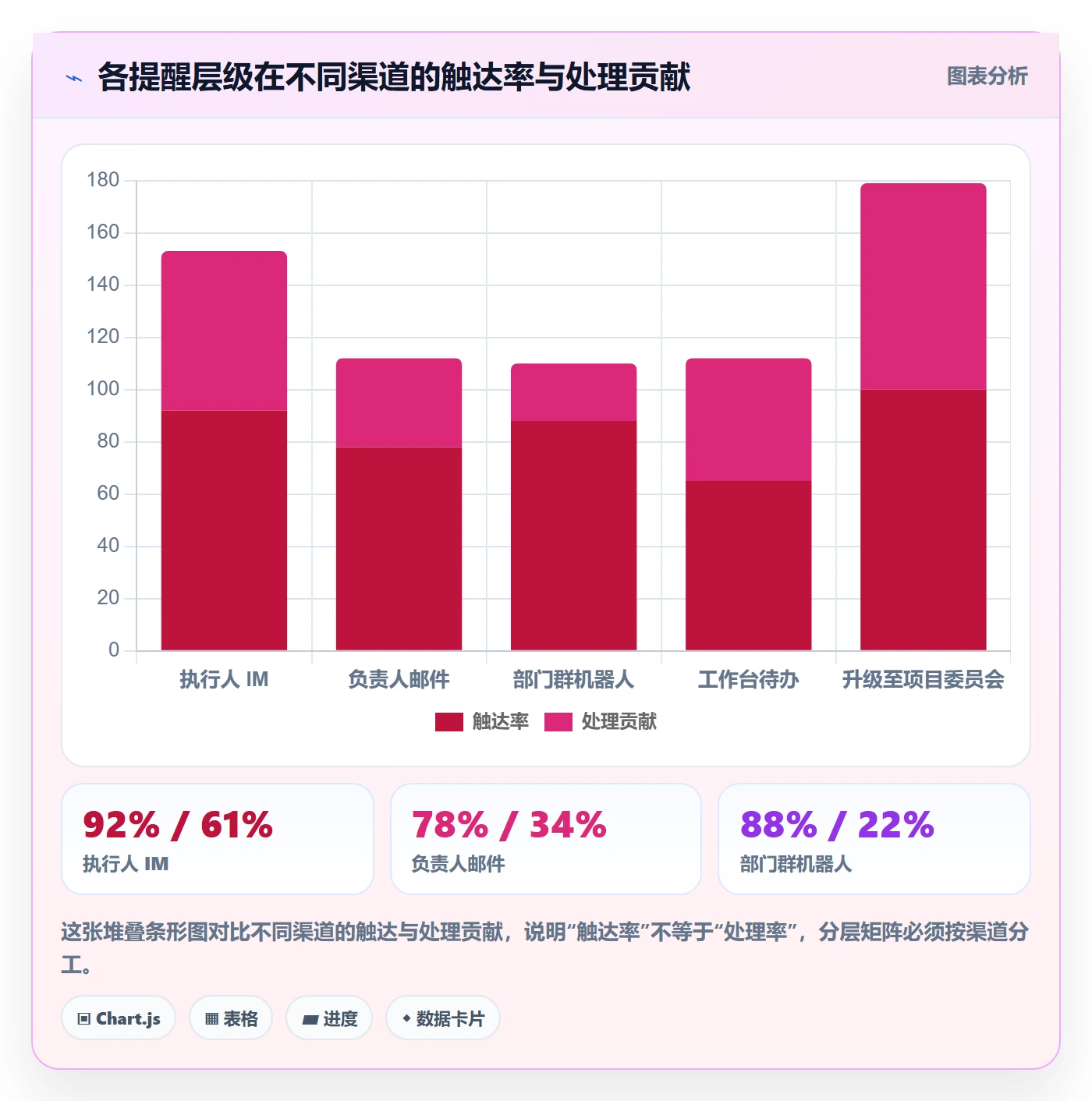 超期提醒最佳实践:跨部门团队任务提醒落地方案,常见问题