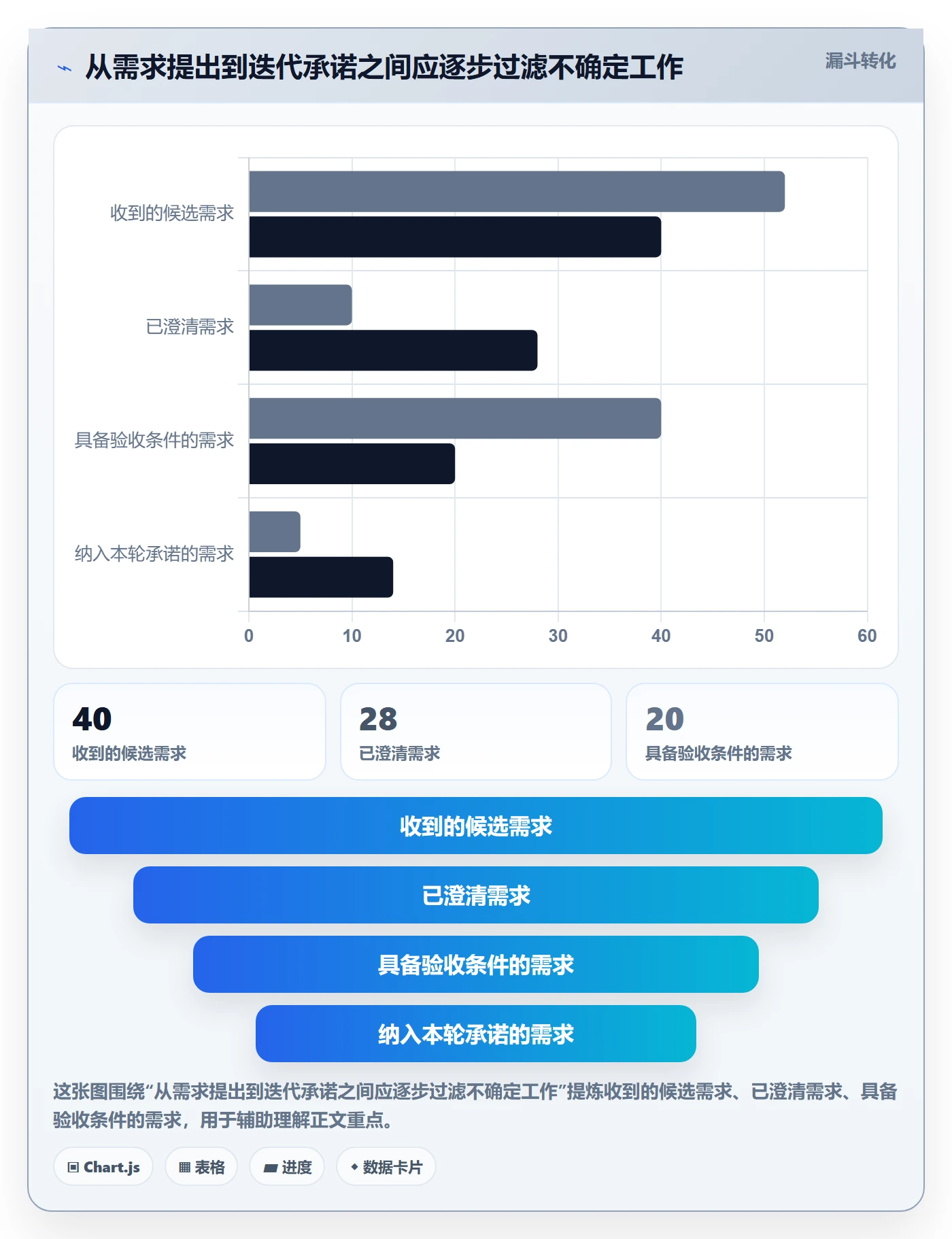 迭代最佳实践:跨部门团队敏捷项目协同管理,常见问题