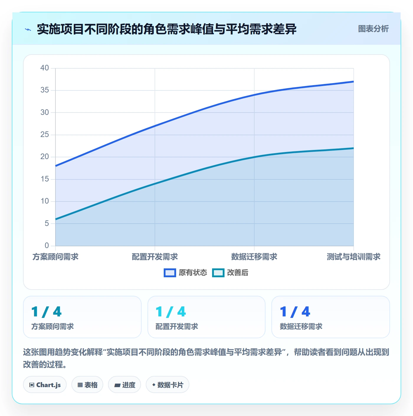 人员投入实操方法：实施团队提升人力资源计划效率的数据分析方法与模板