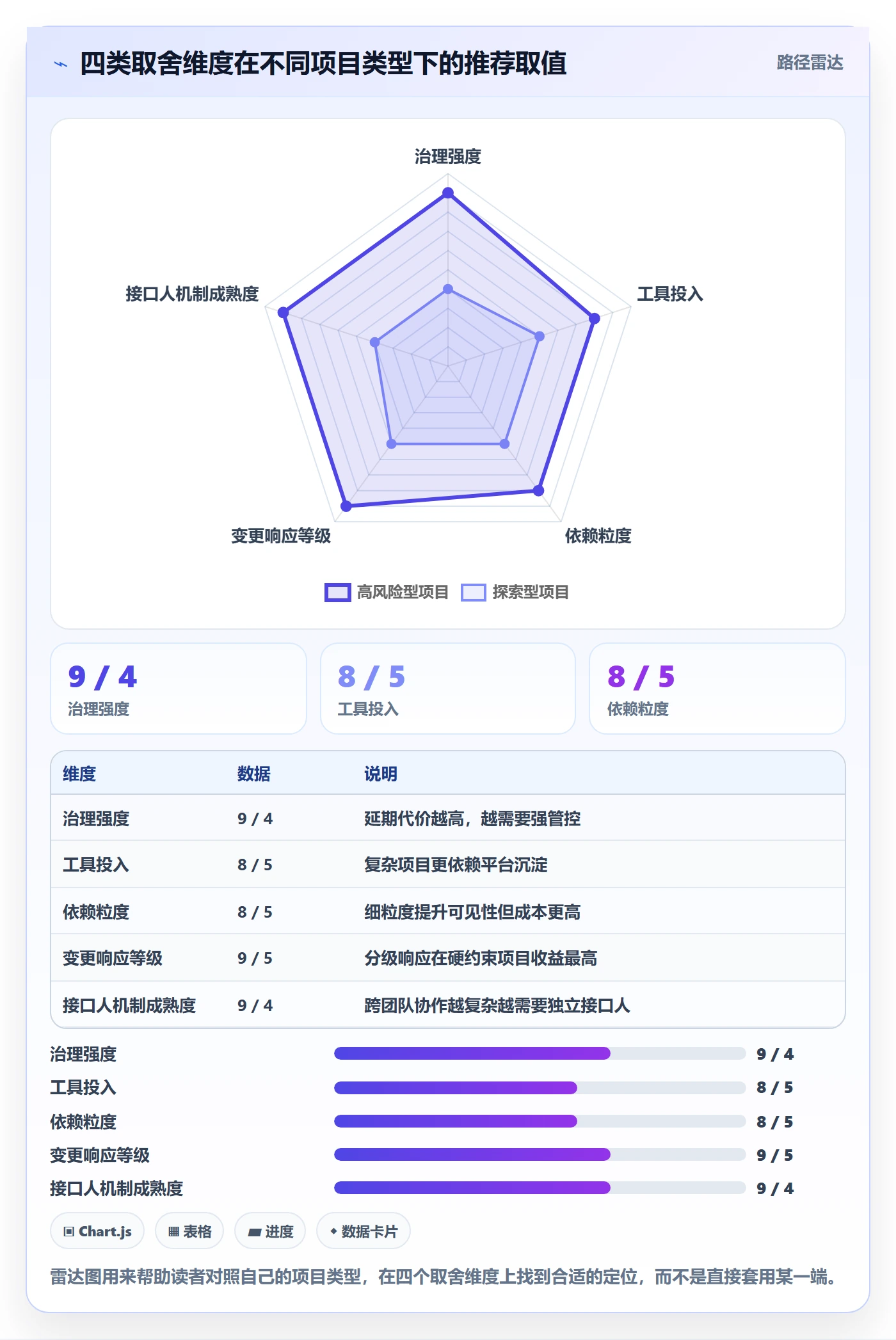 前置任务落地方案：项目负责人开展任务依赖的流程优化案例解析