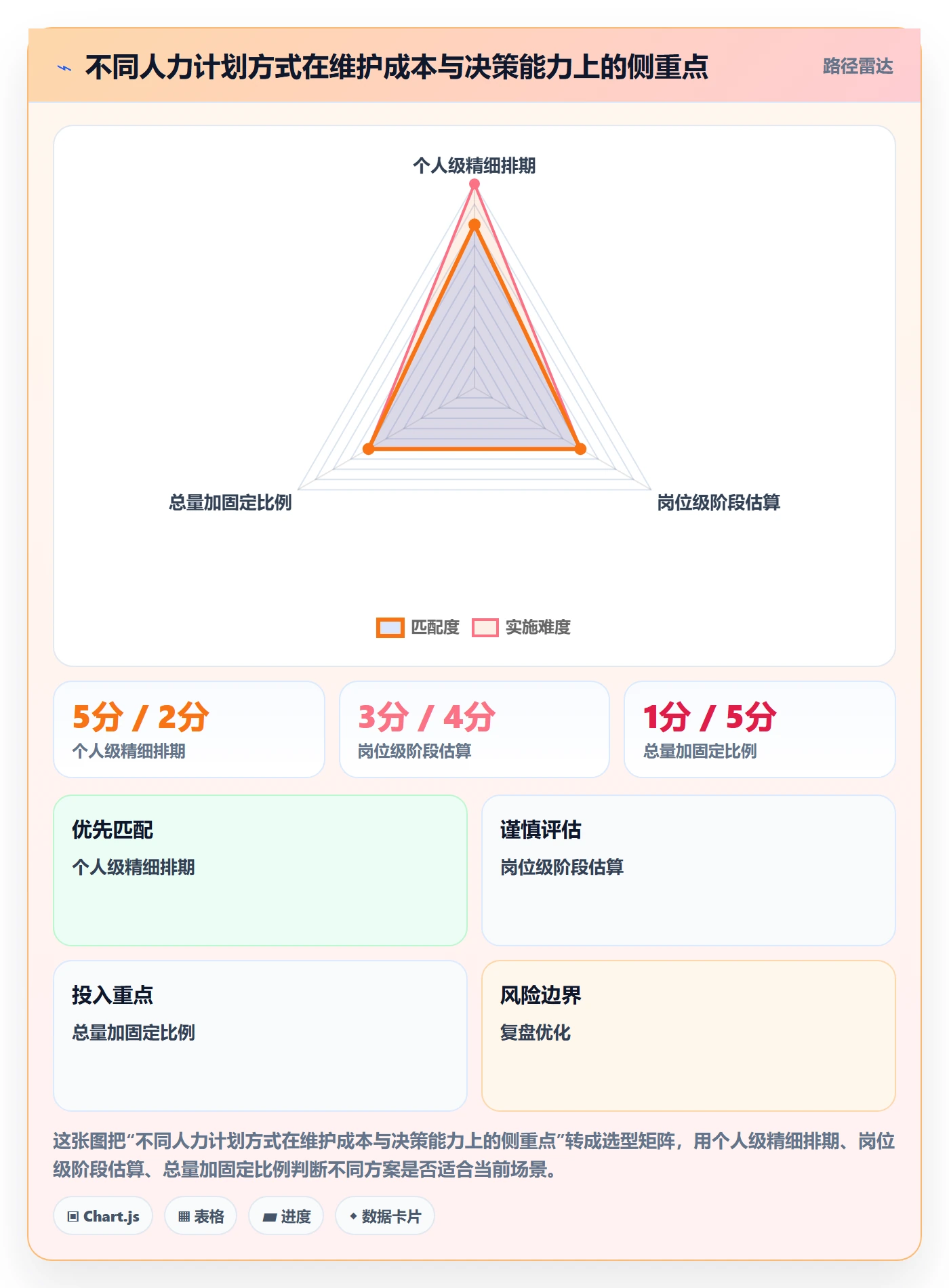人力资源计划投入比例全流程:实施团队最佳实践与一文讲清