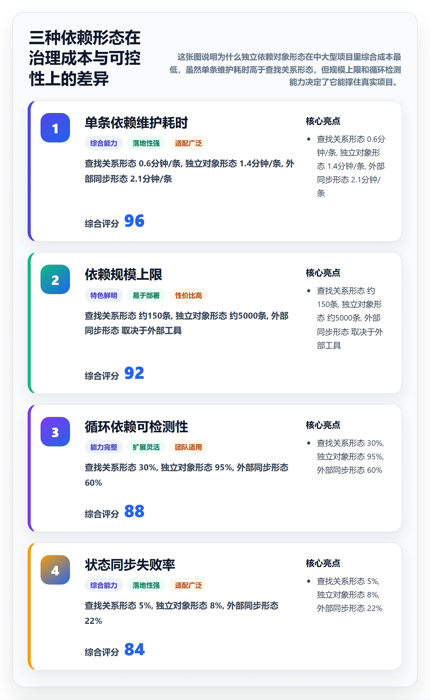 SF最佳实践：PMO任务依赖实操方法，常见问题