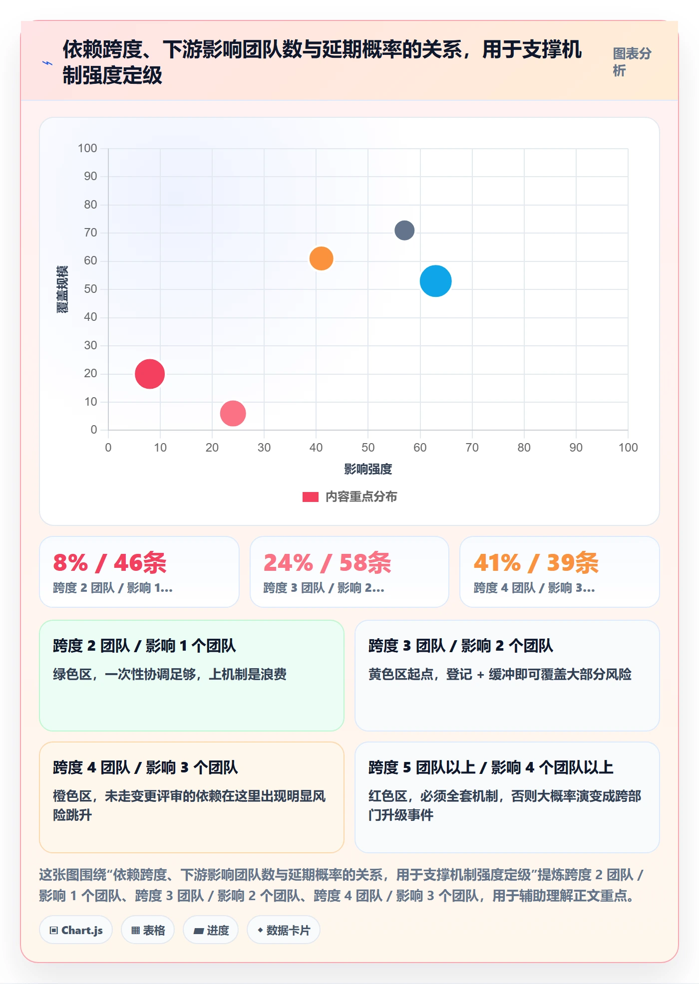 任务依赖如何做好依赖冲突?PMO流程优化与操作步骤