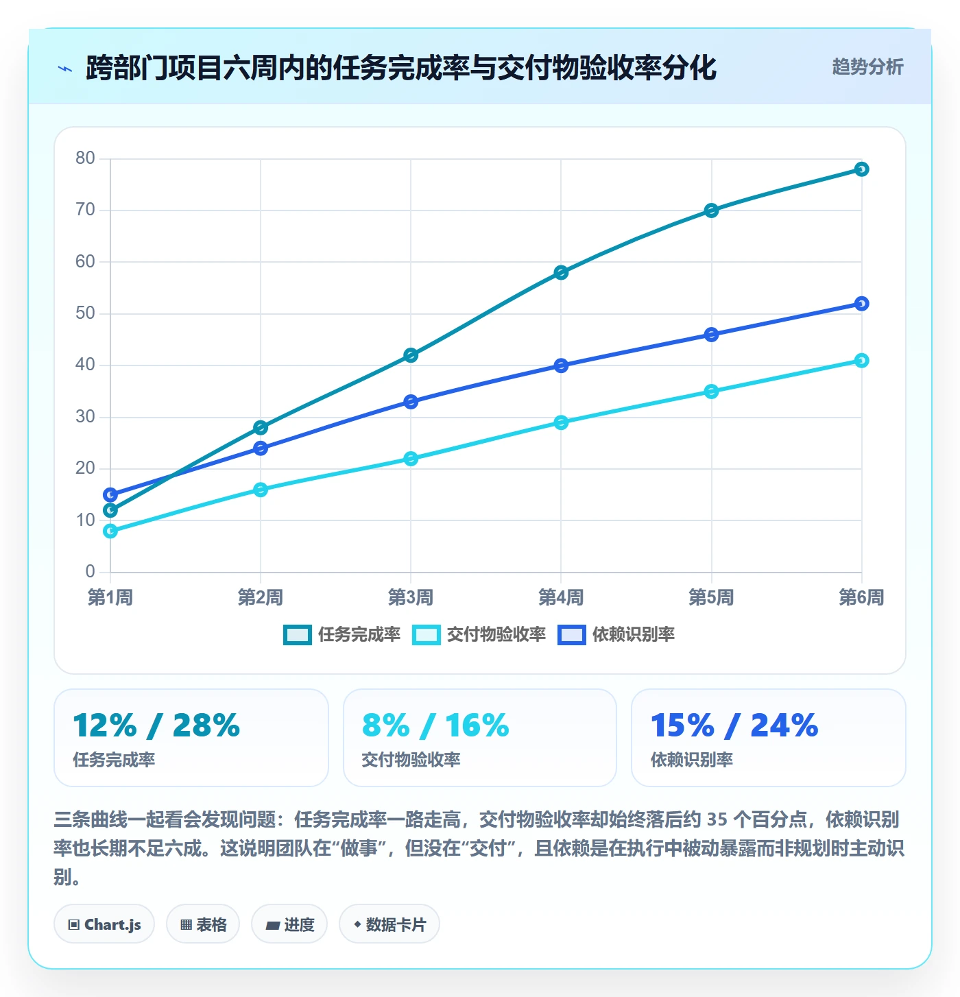 阶段计划管理方法大全:跨部门团队项目规划效率提升落地清单