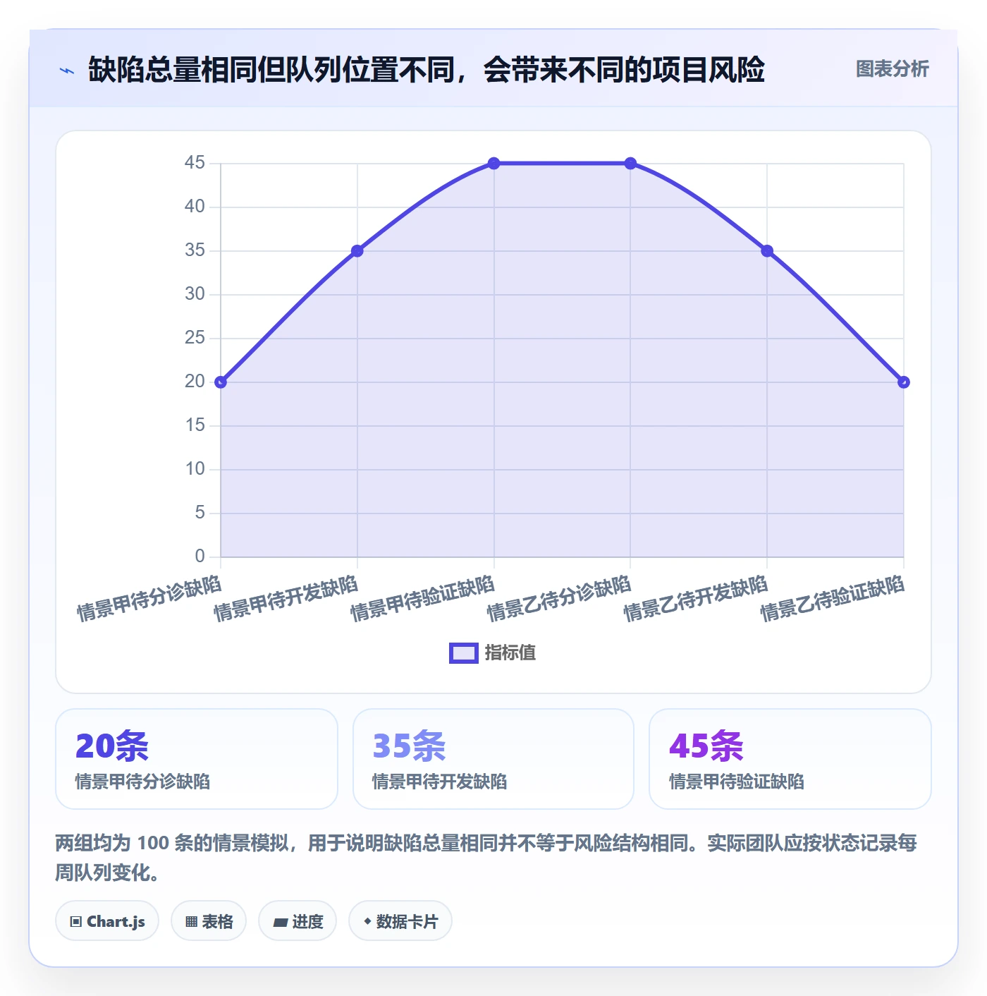 Bug管理方法大全：项目经理Bug / 缺陷入门指南落地清单