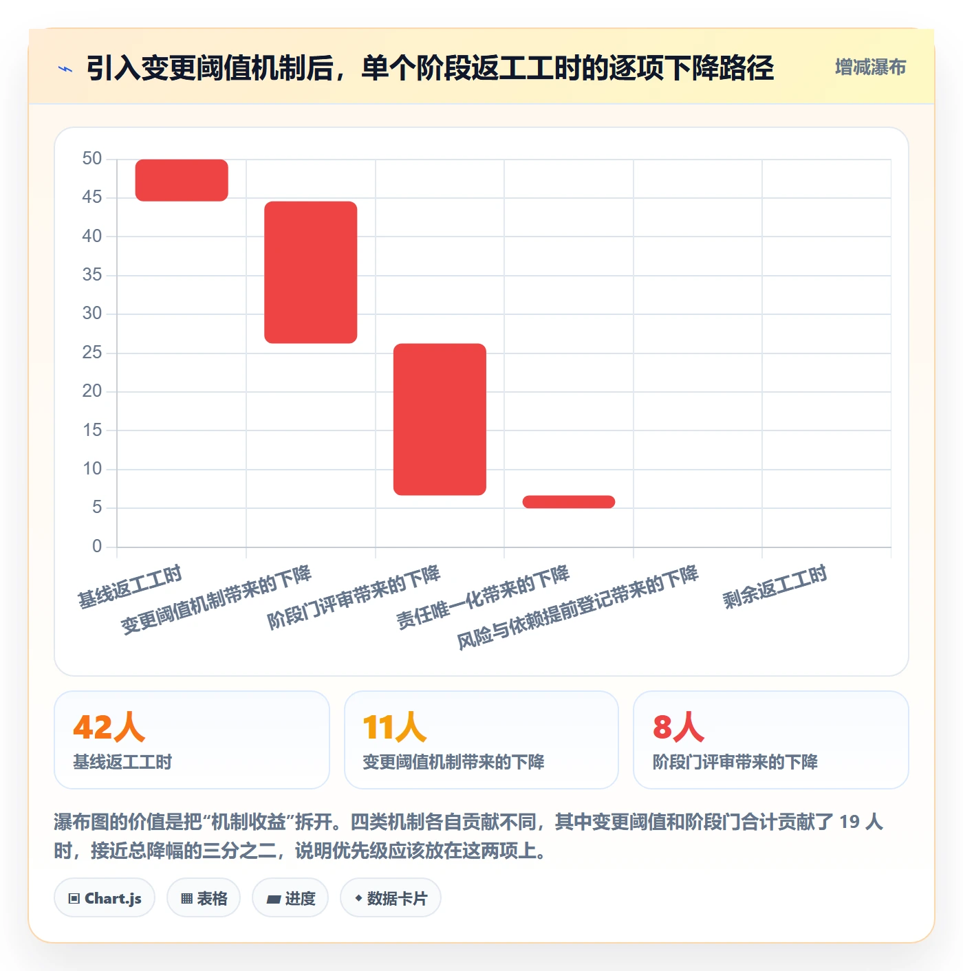 阶段计划实操方法：项目负责人提升项目规划效率的最佳实践方法与模板