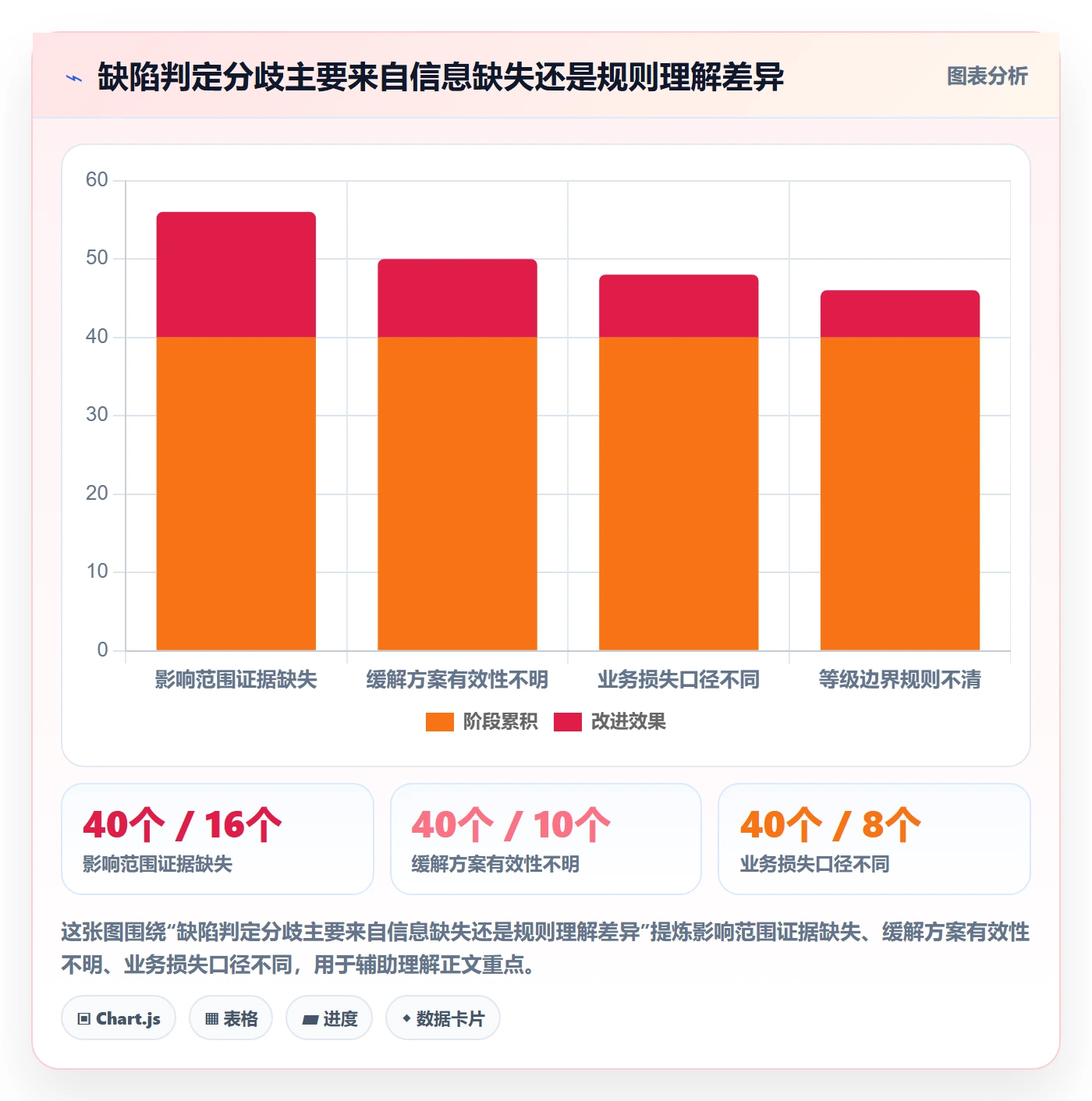 严重程度实操方法:企业管理者提升Bug / 缺陷效率的制度设计方法与模板