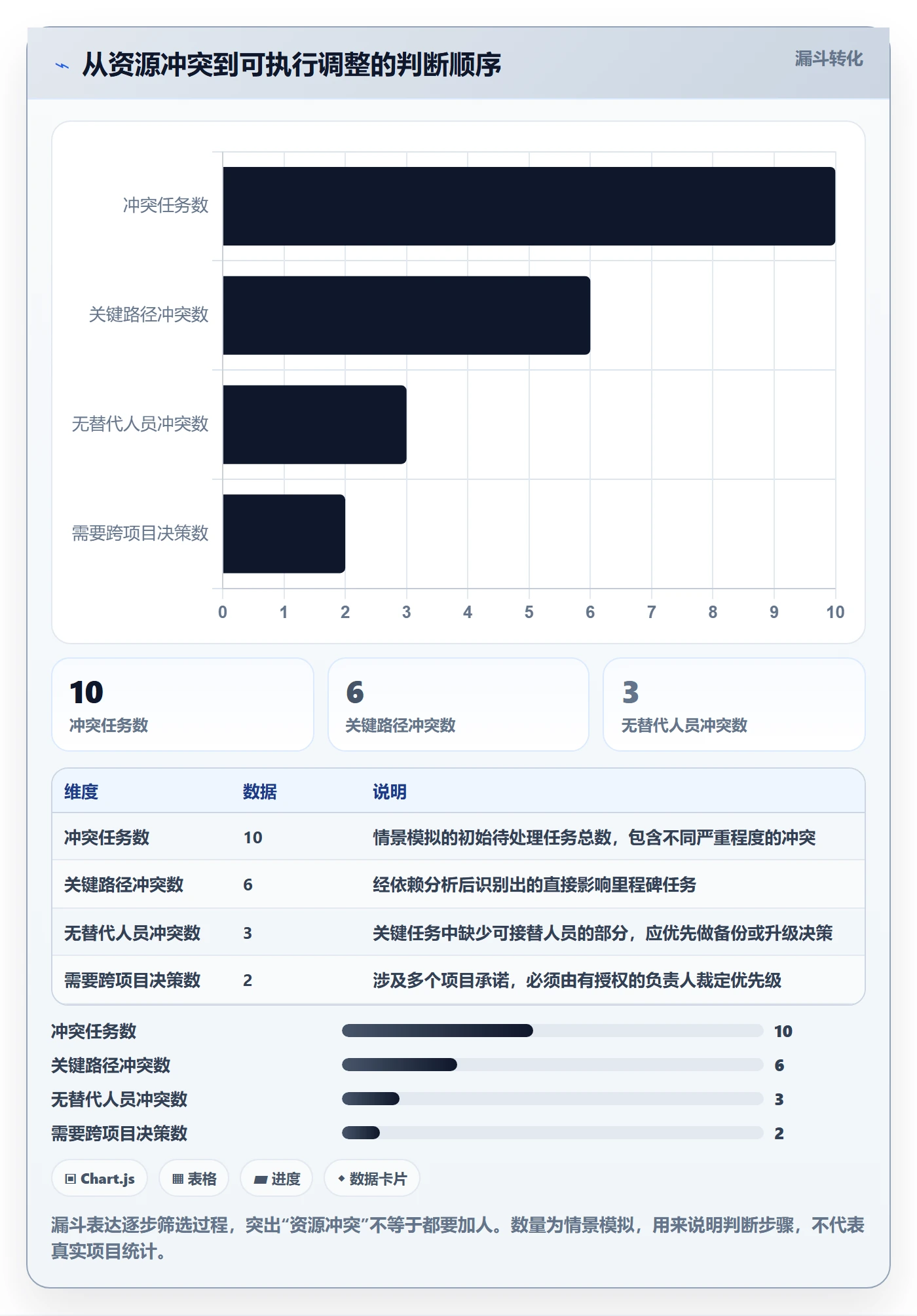 人员怎么做?项目经理实操方法:资源管理从0到1