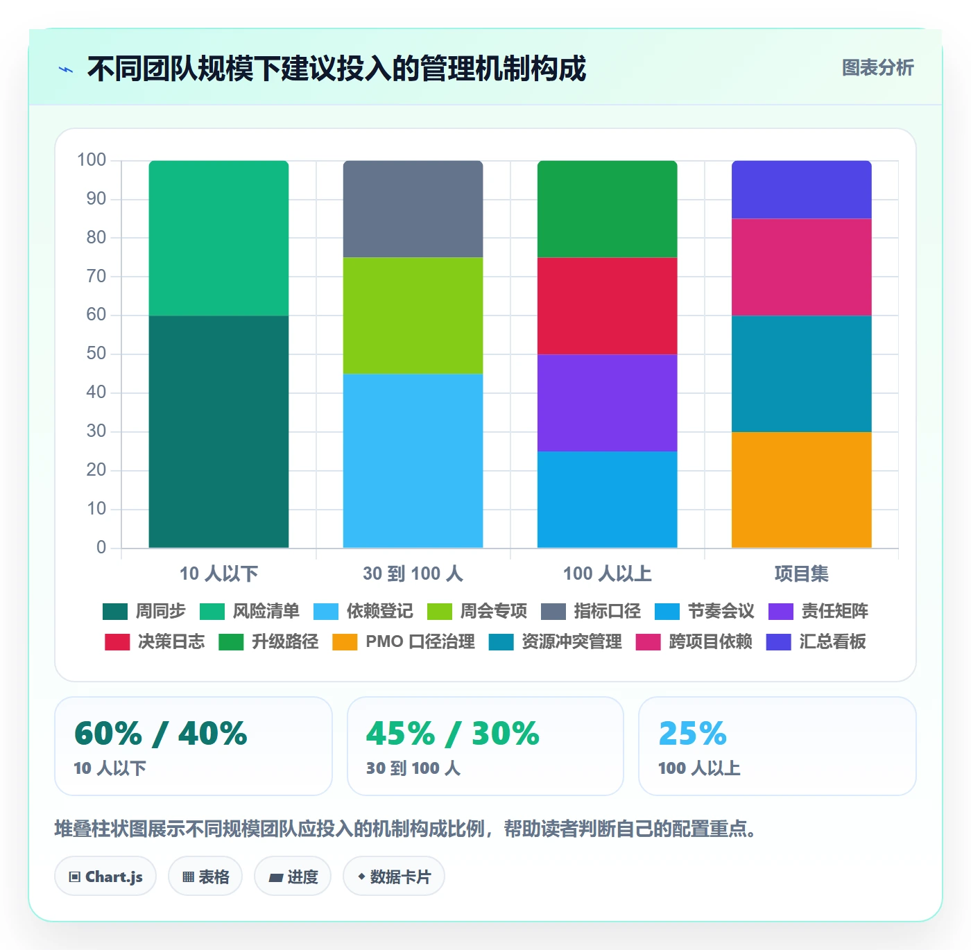 主计划流程与规范:跨部门团队项目规划落地方案关键指标