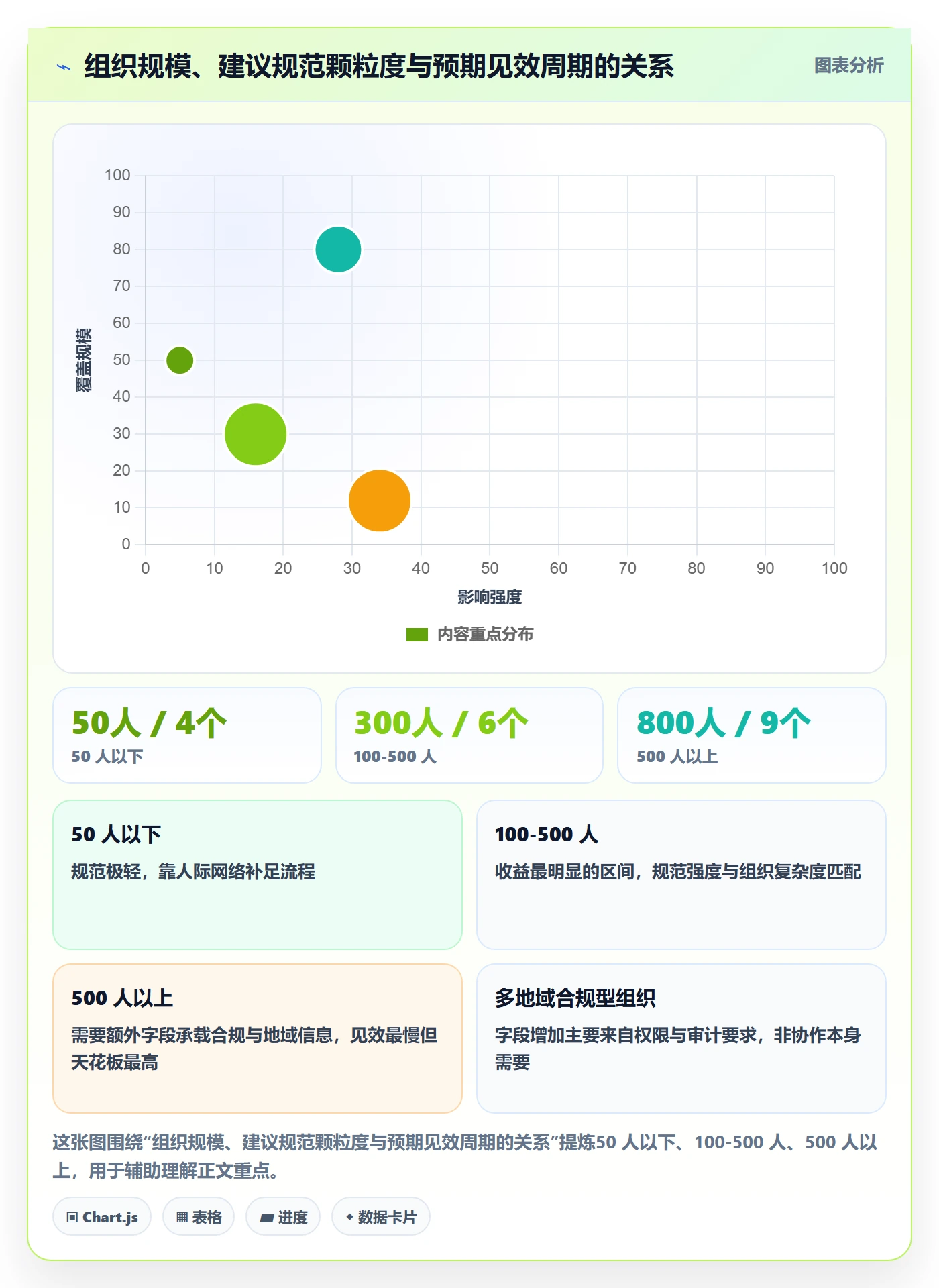 委派流程与规范:管理层任务分派流程优化关键指标