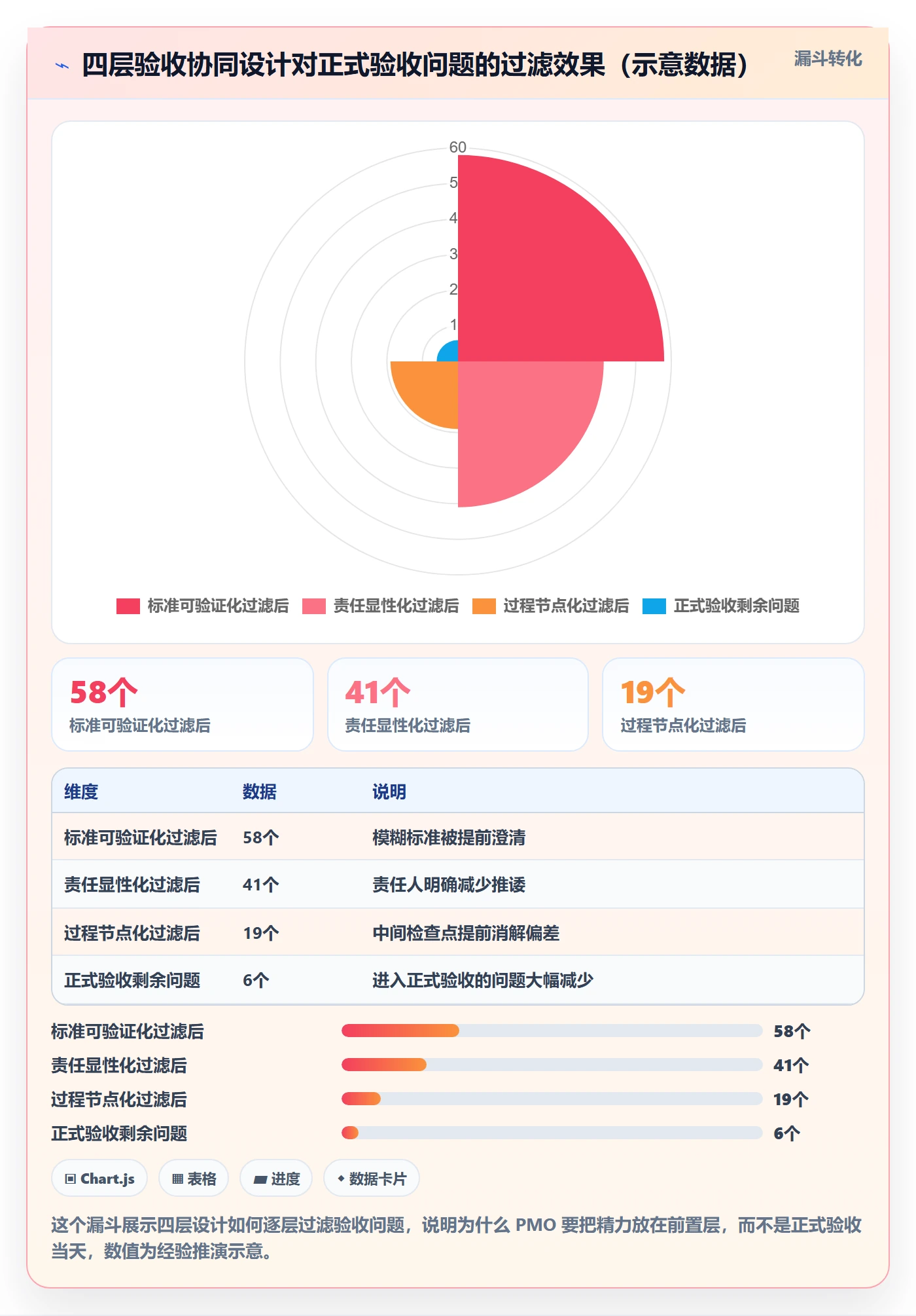 任务验收验收教程：PMO协同管理，避坑指南