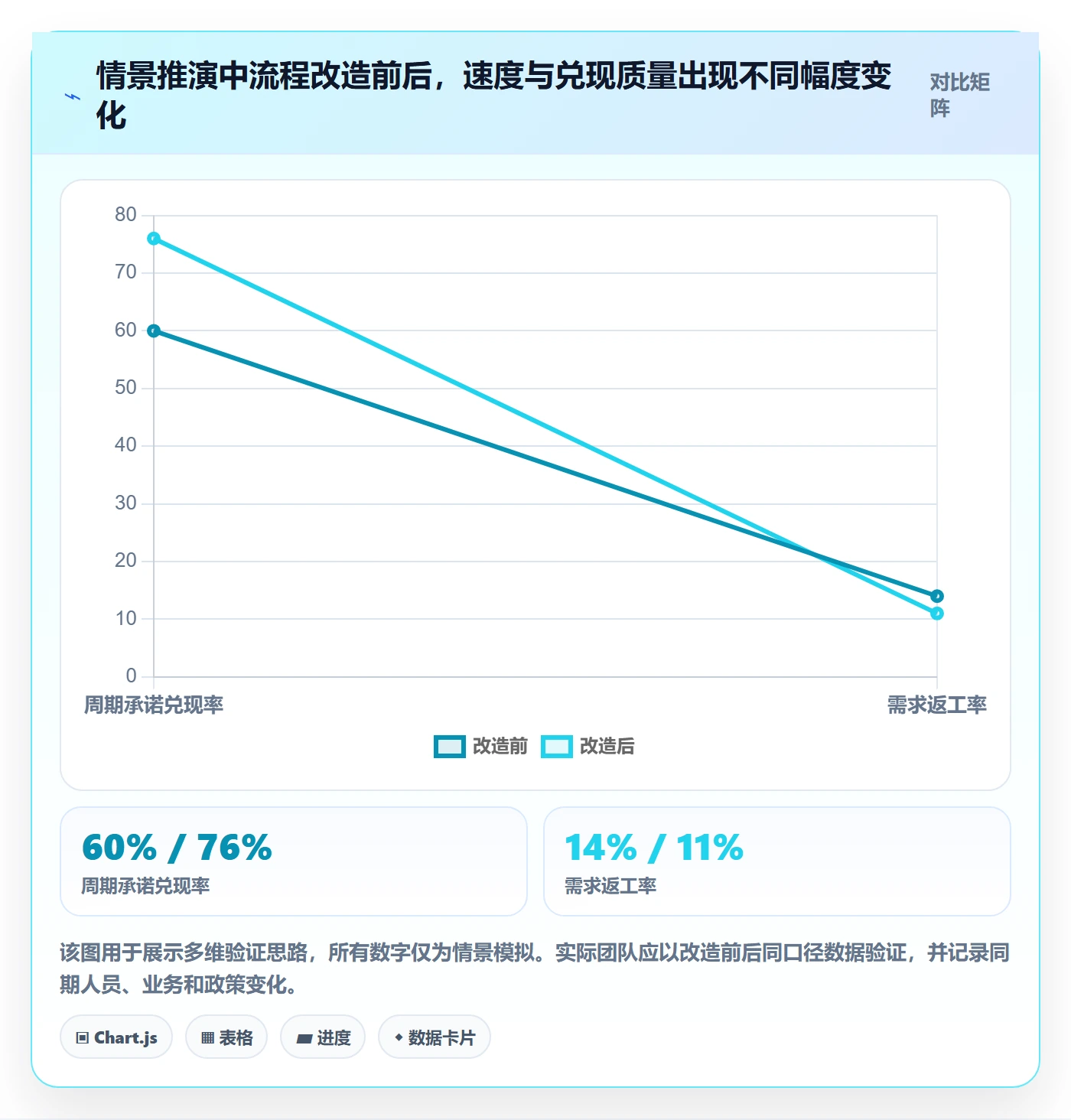 需求收集流程与规范:PMO需求管理效率提升关键指标