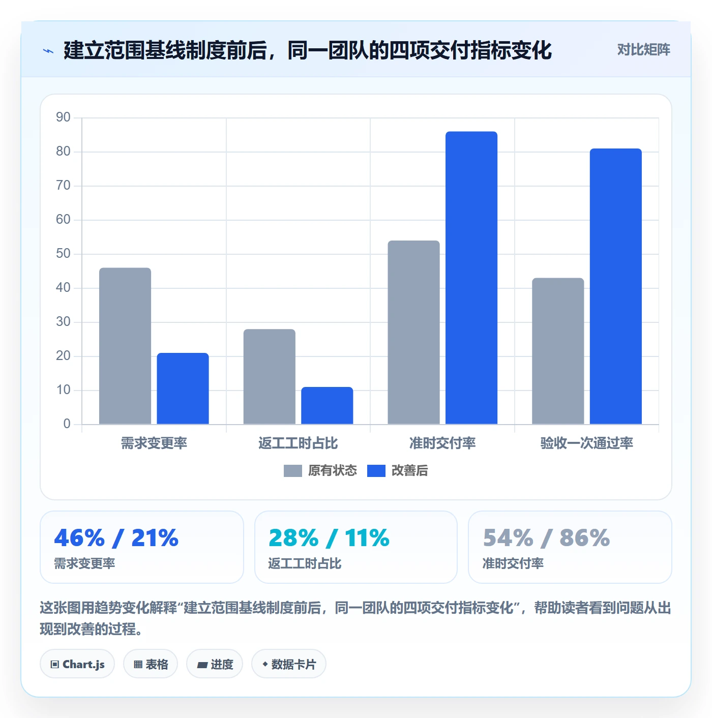 项目范围交付范围全流程：产品经理制度设计与一文讲清