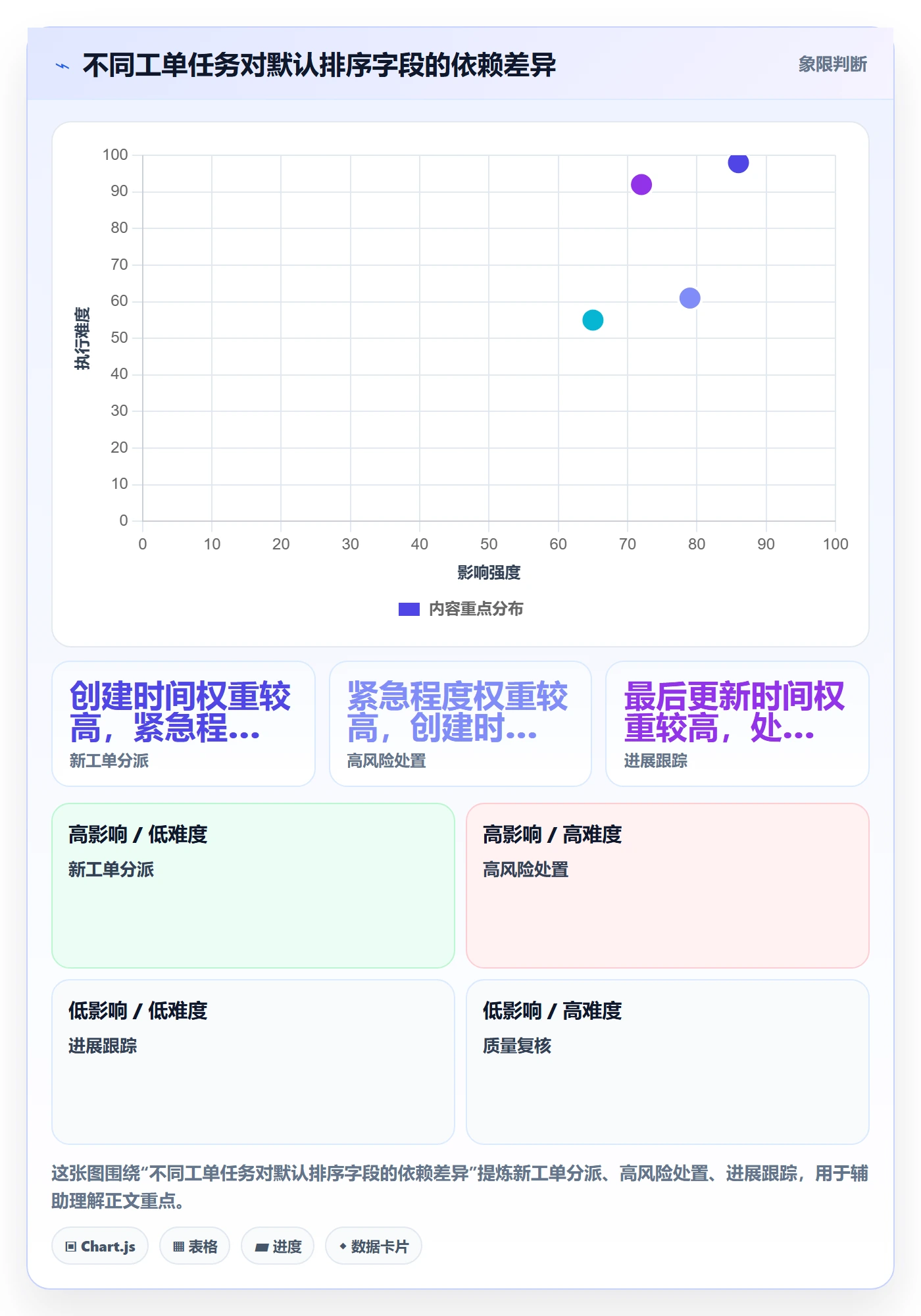 排序怎么做?产品经理实操方法:列表视图从0到1