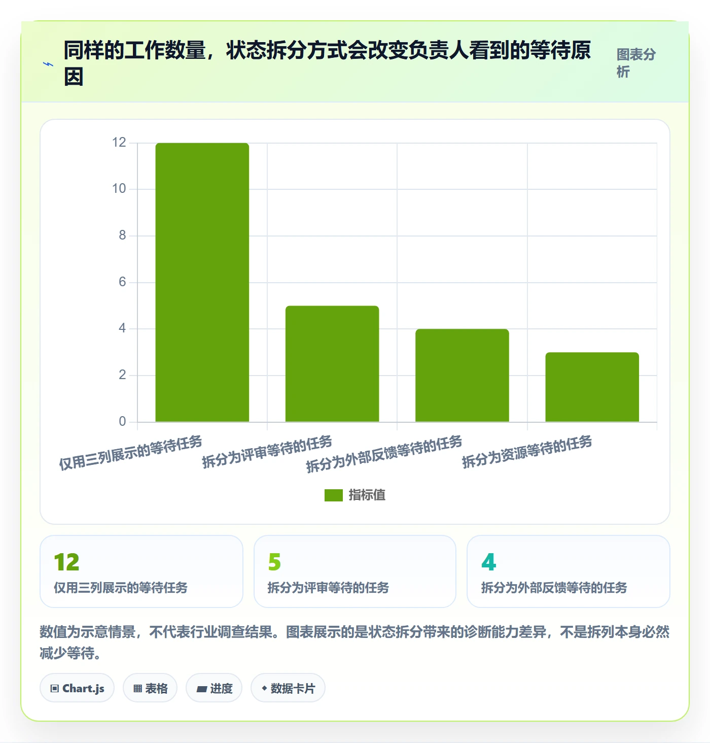 Kanban怎么做?项目负责人入门指南:看板从0到1