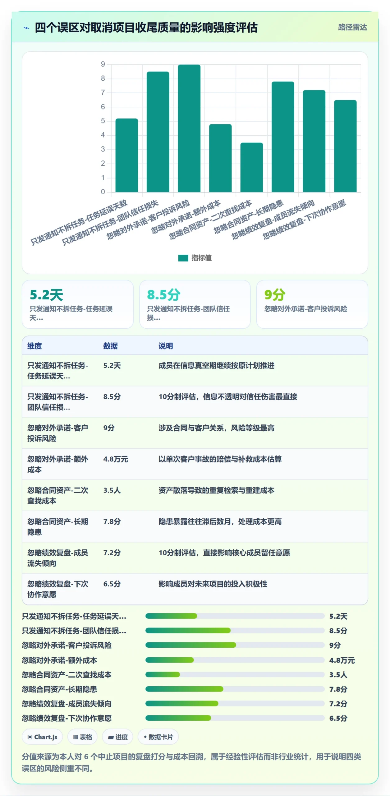 取消落地方案:项目成员开展任务执行的落地方案案例解析