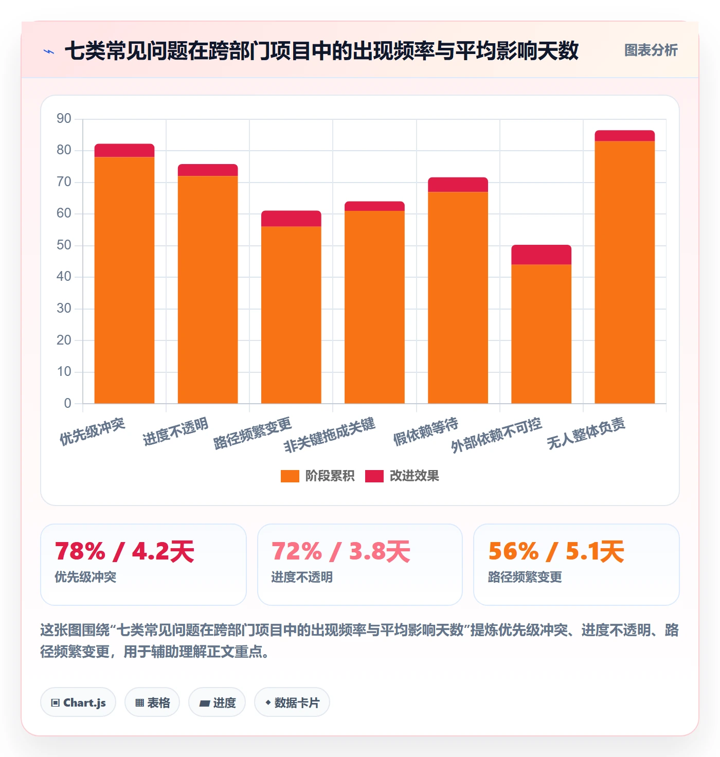 关键路径最佳实践:跨部门团队任务依赖效率提升,常见问题