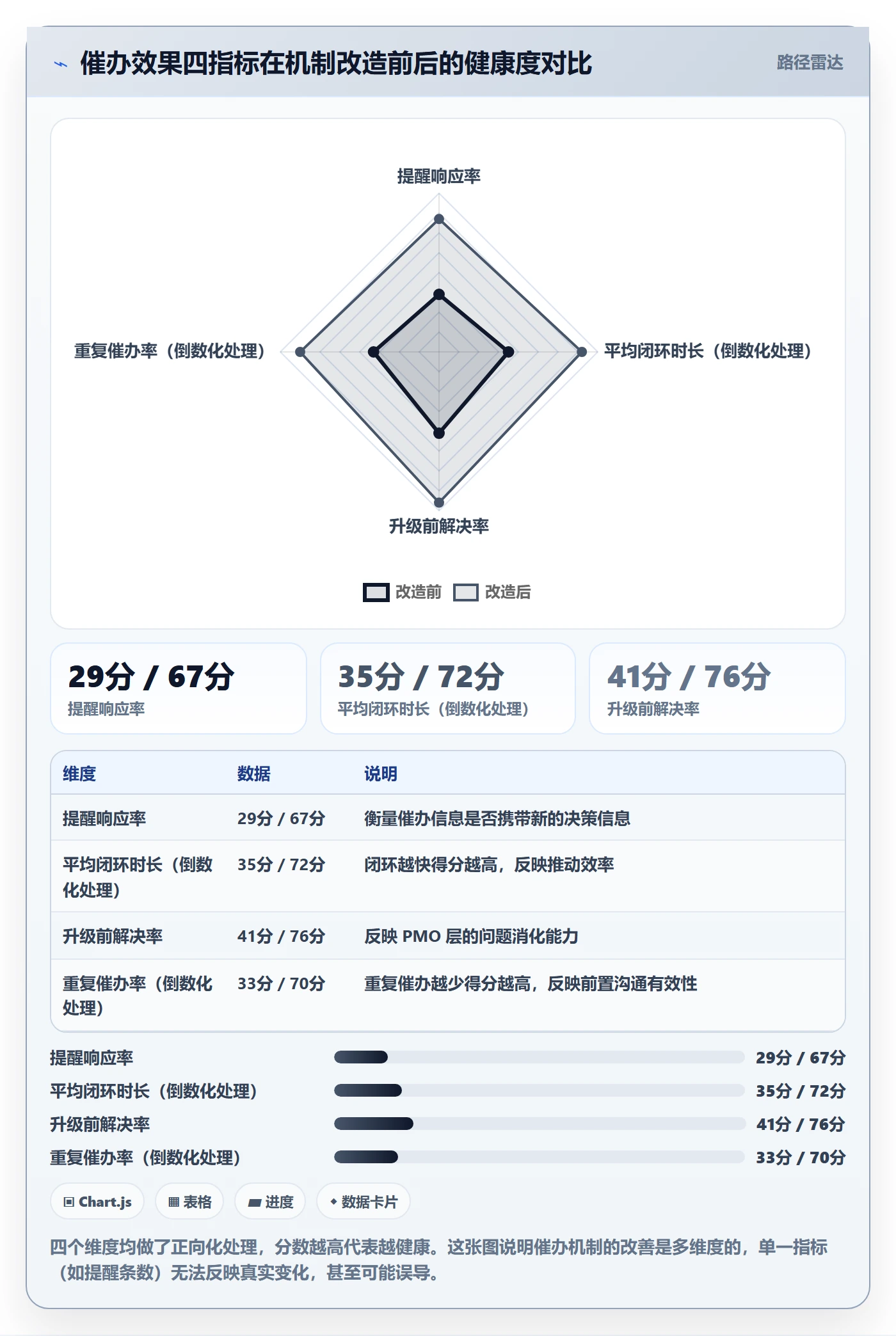 催办管理指南:PMO如何做好任务提醒,协同管理全流程