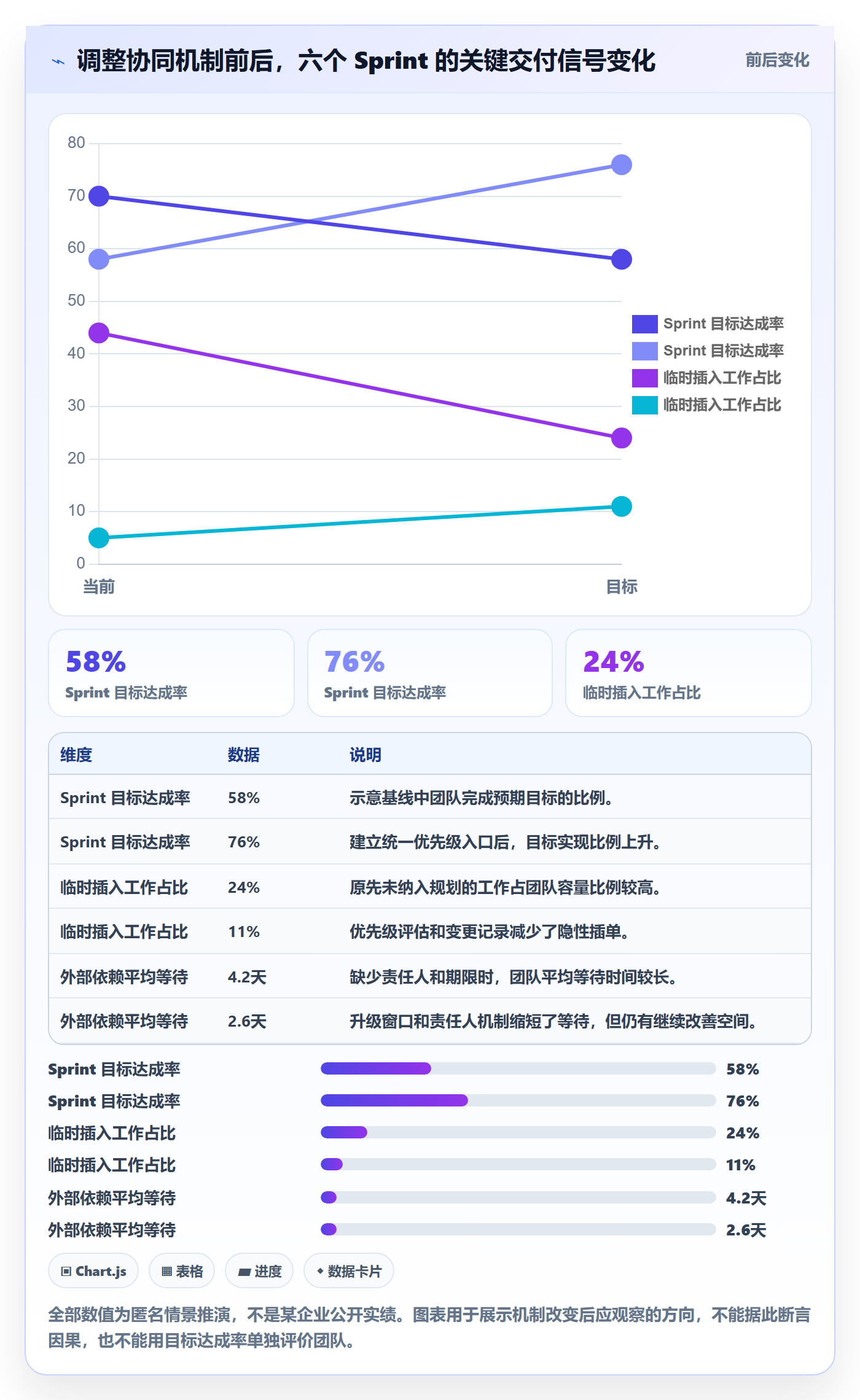 敏捷项目Scrum全流程:管理层协同管理与一文讲清
