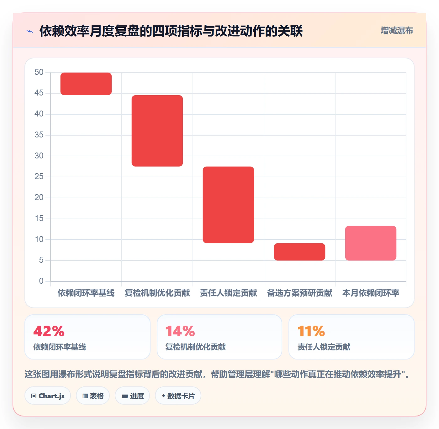SS实操方法:管理层提升任务依赖效率的风险控制方法与模板