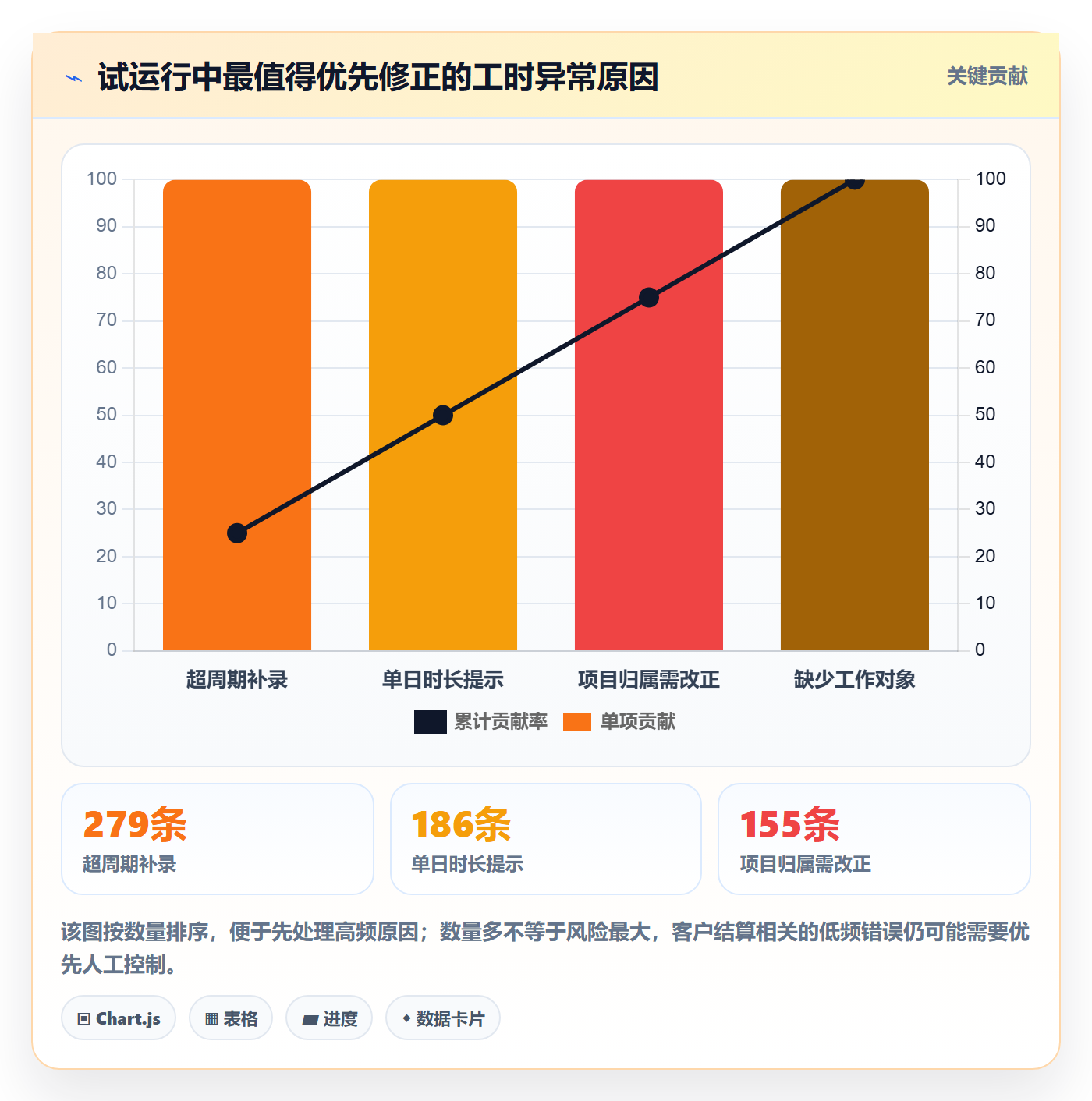 工时管理如何做好工时审核?企业管理者制度设计与操作步骤