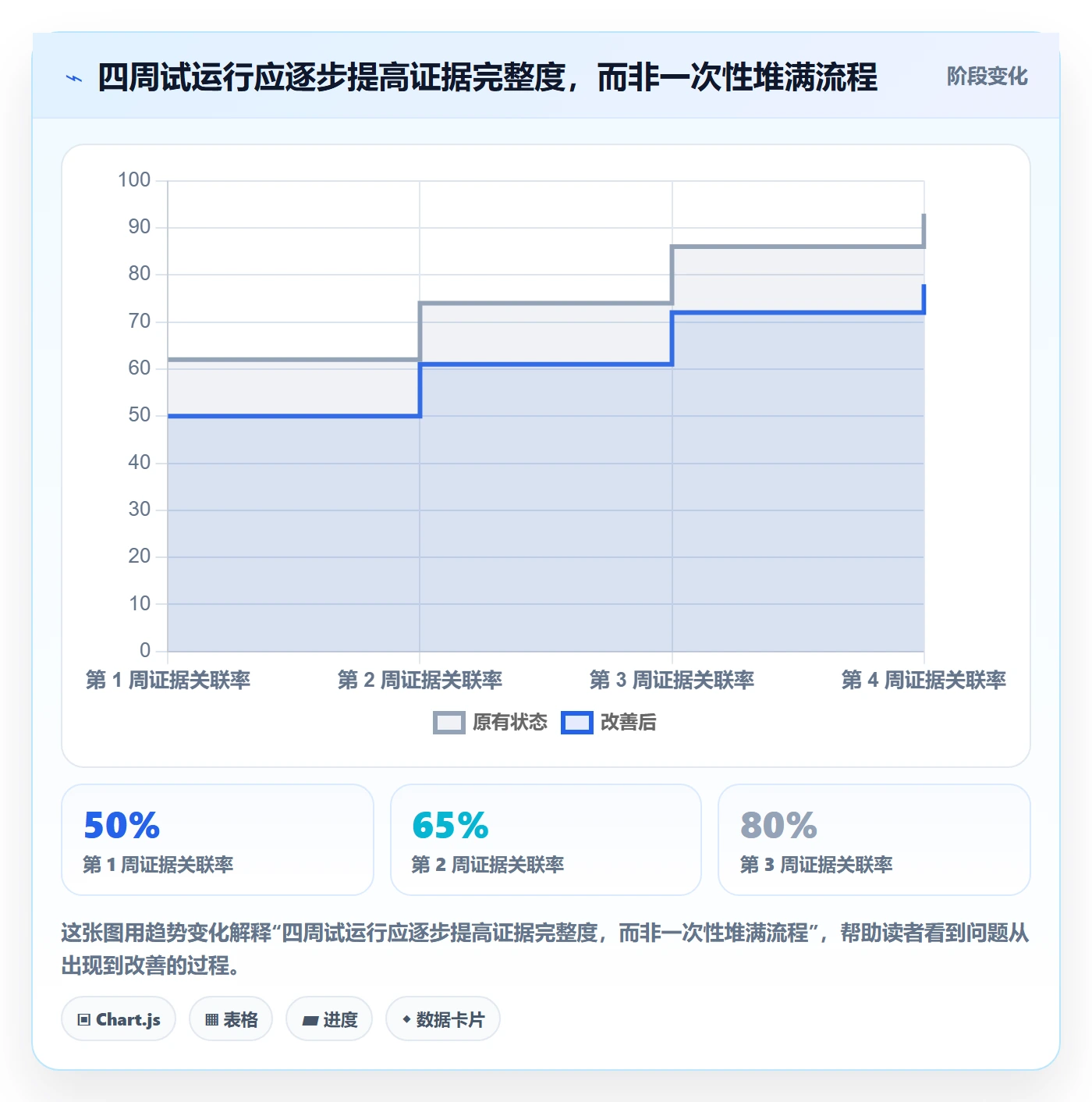 发布检查管理方法大全：研发团队发布管理入门指南落地清单
