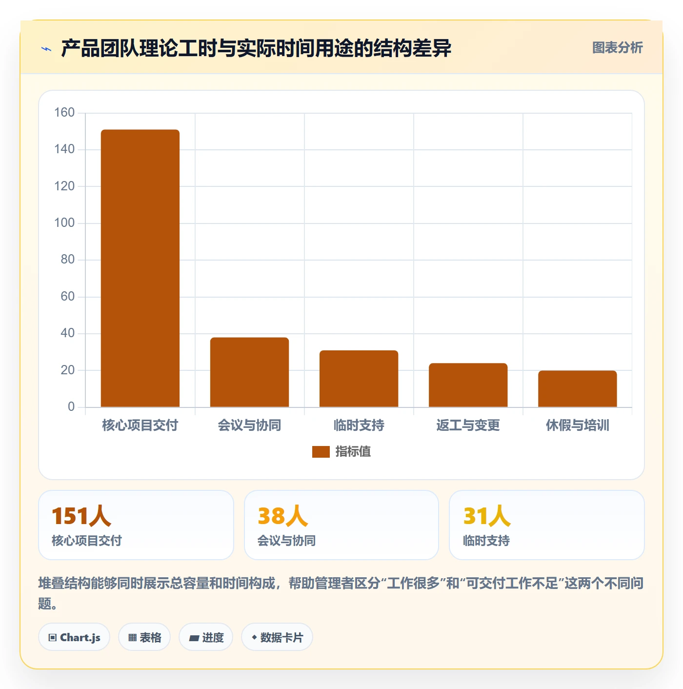 工作量流程与规范：产品经理人力资源计划协同管理关键指标