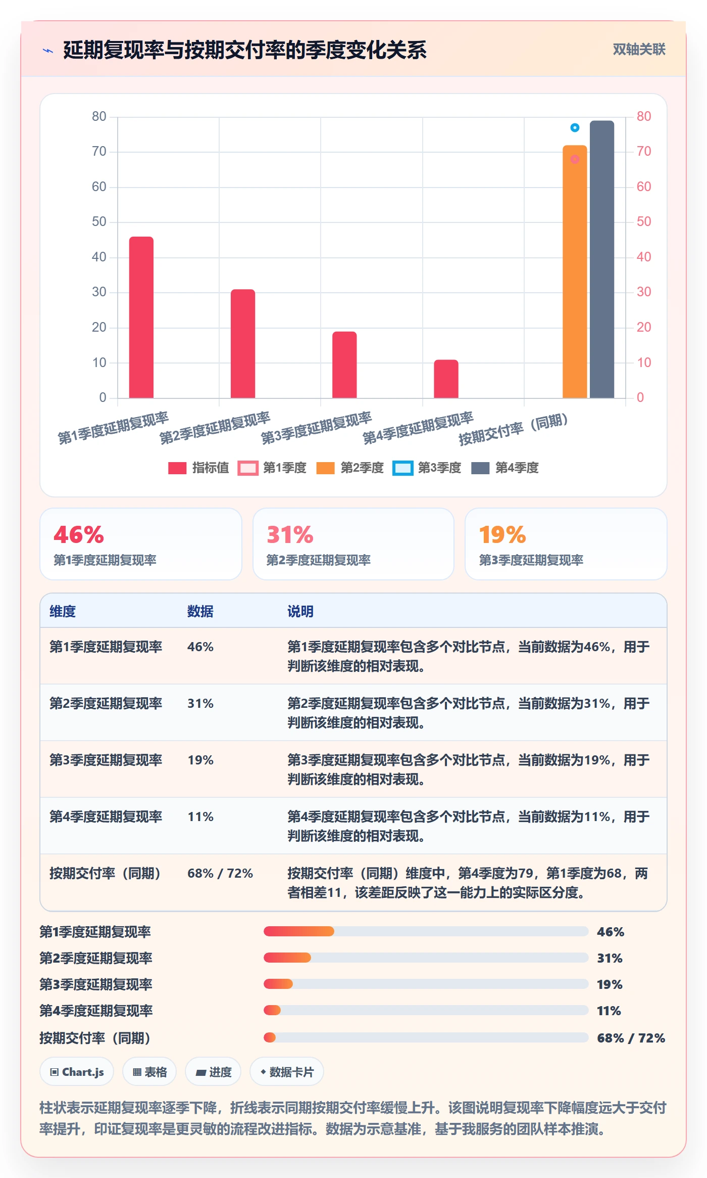 延期流程与规范:产品经理任务执行效率提升关键指标