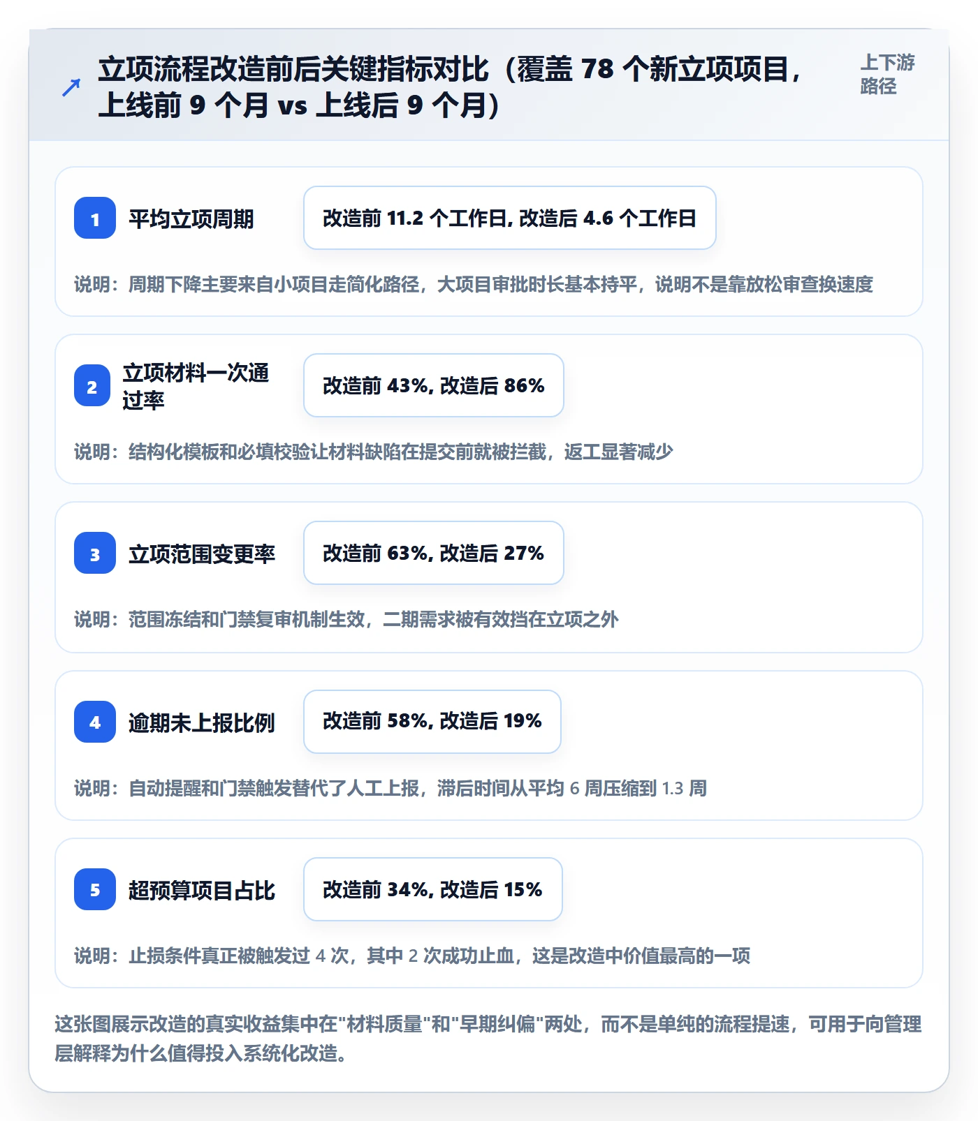 立项审批管理方法大全:企业管理者项目立项风险控制落地清单