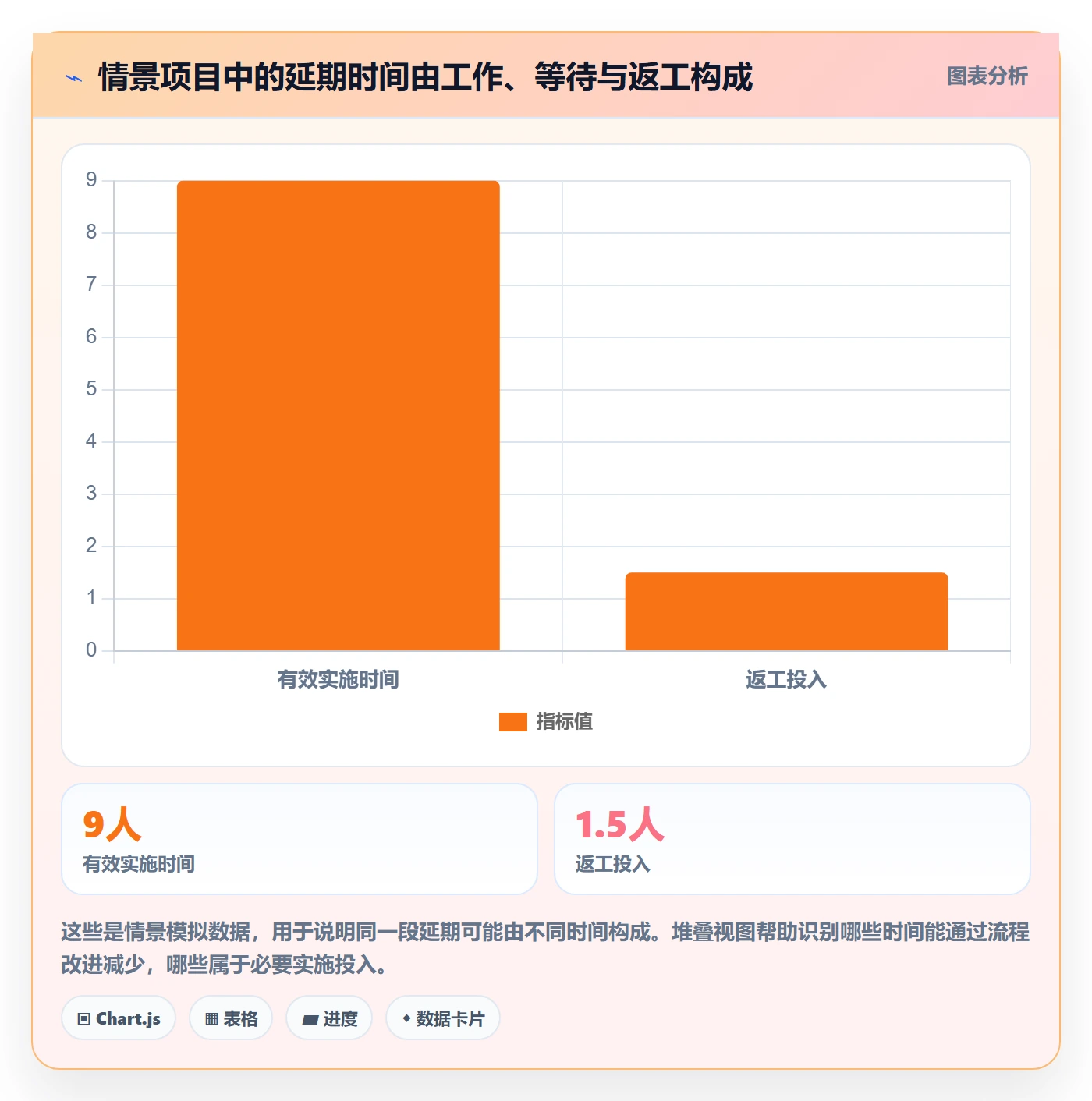 逾期管理方法大全:产品经理延期管理入门指南落地清单