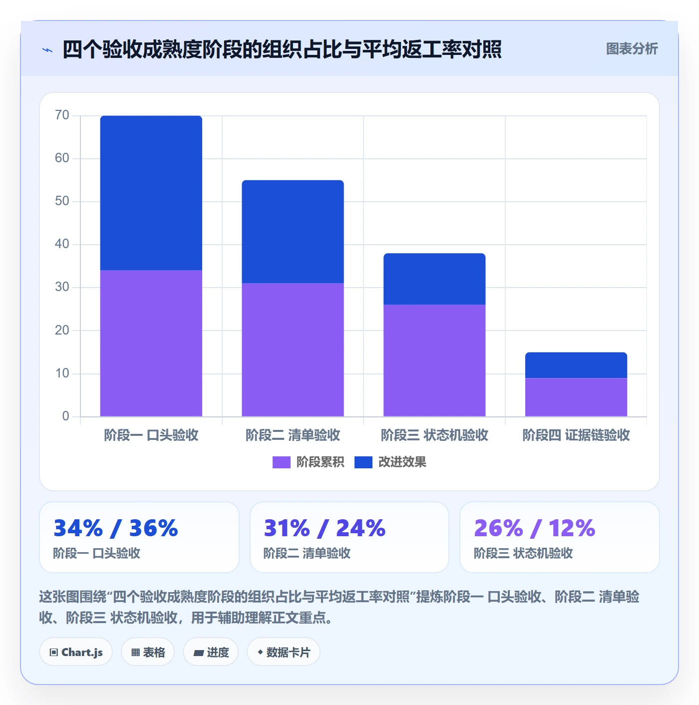 确认完成落地方案:企业管理者开展任务验收的制度设计案例解析