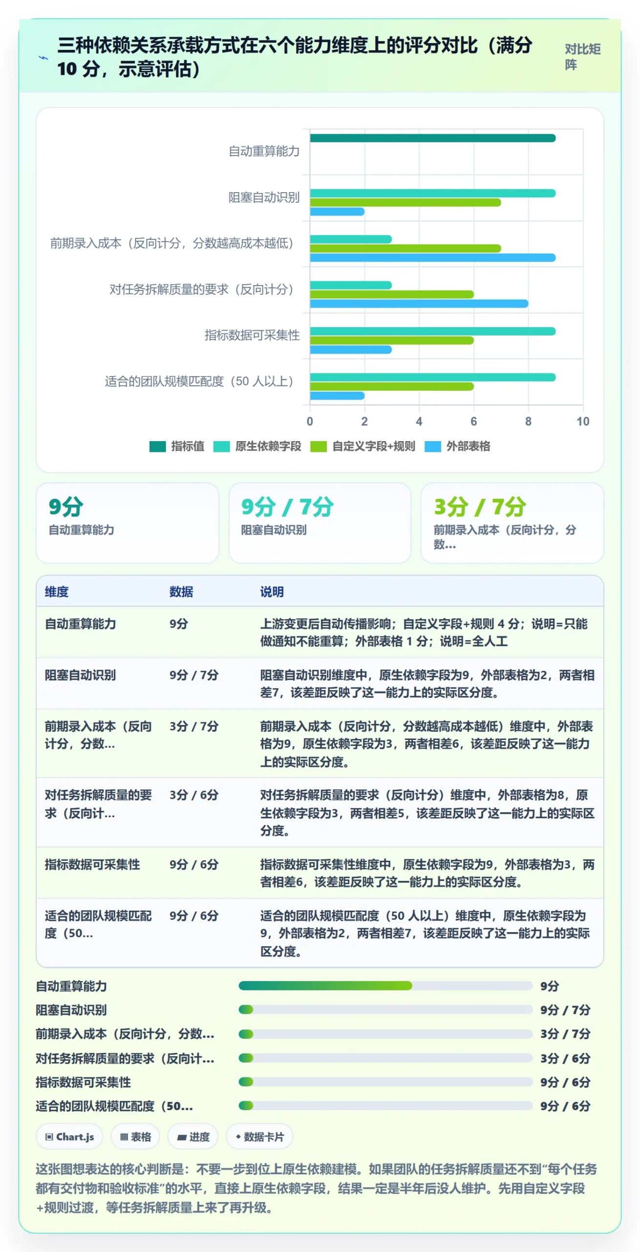 后置任务流程与规范:实施团队任务依赖入门指南关键指标
