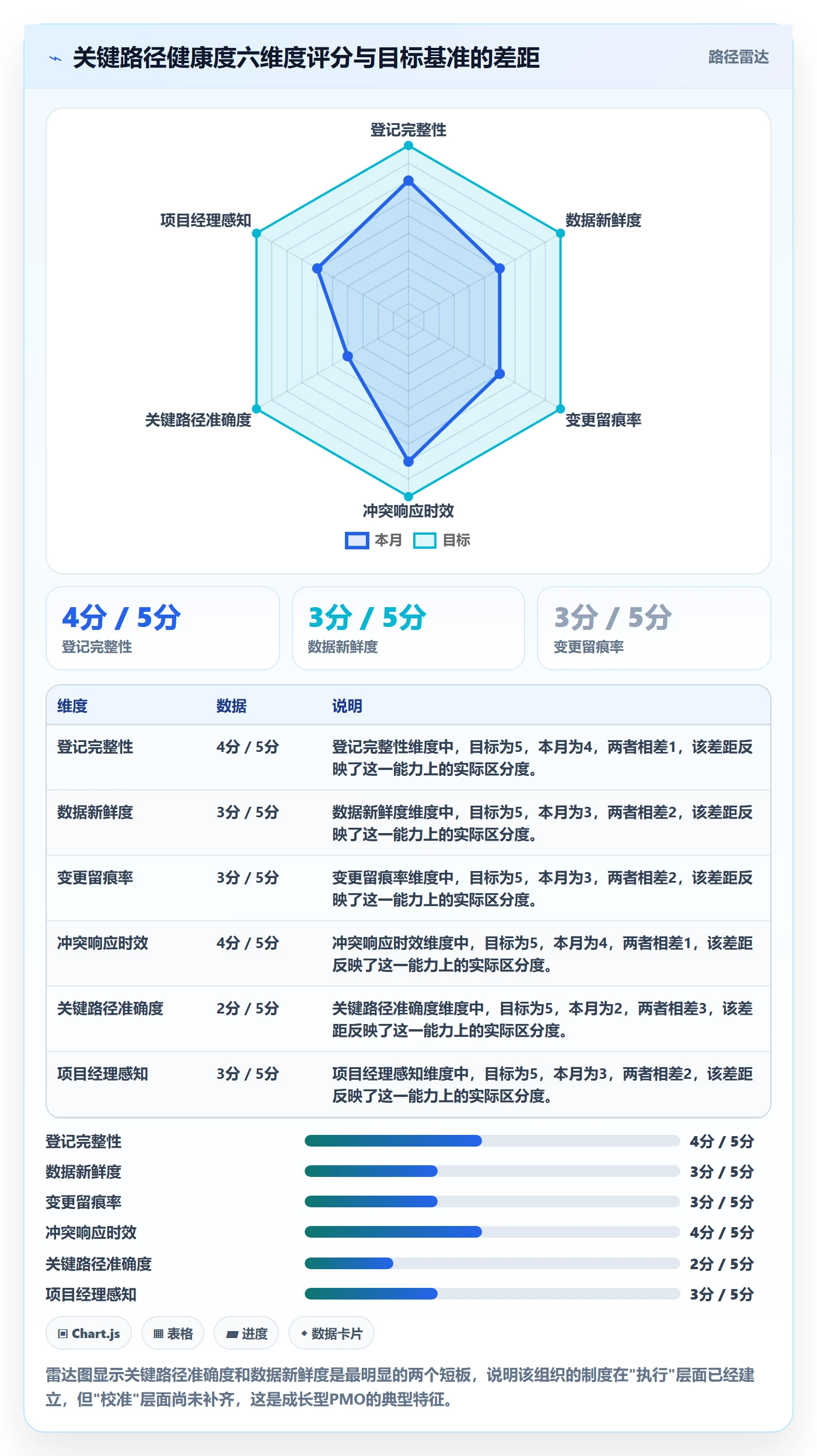 关键路径实操方法:PMO提升任务依赖效率的制度设计方法与模板
