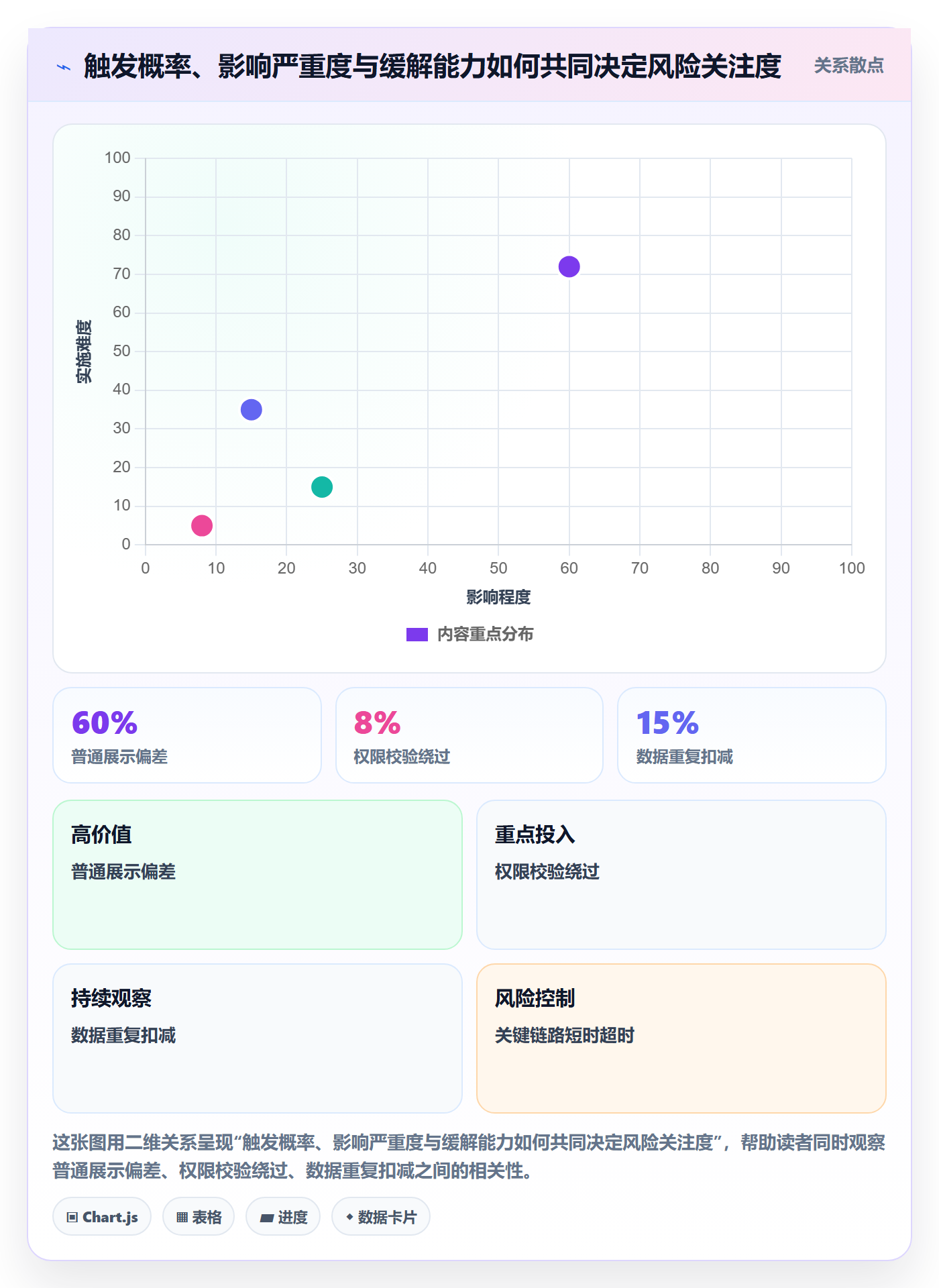 验证管理指南：PMO如何做好Bug / 缺陷，风险控制全流程