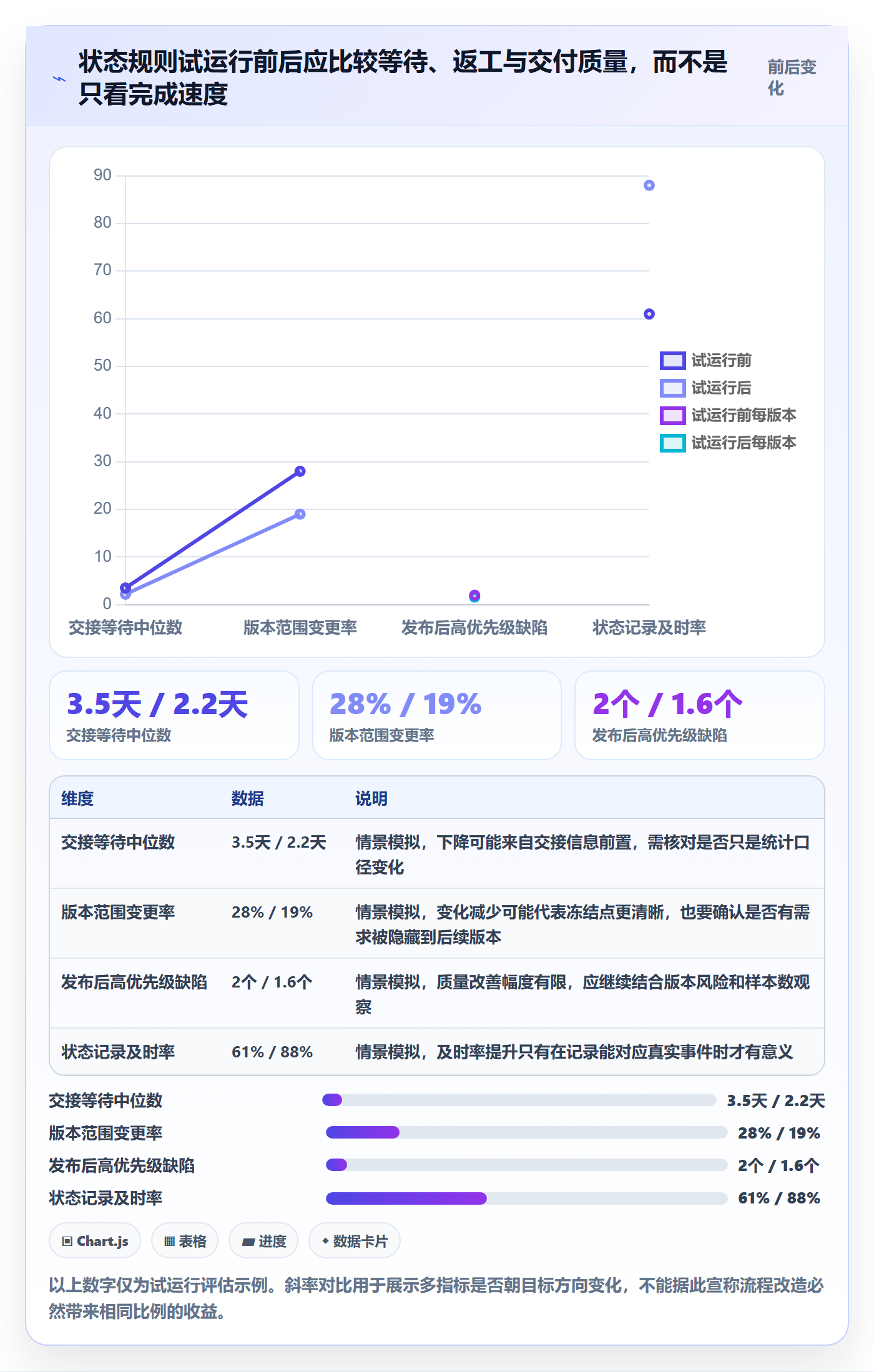 版本管理版本状态全流程:企业管理者效率提升与一文讲清