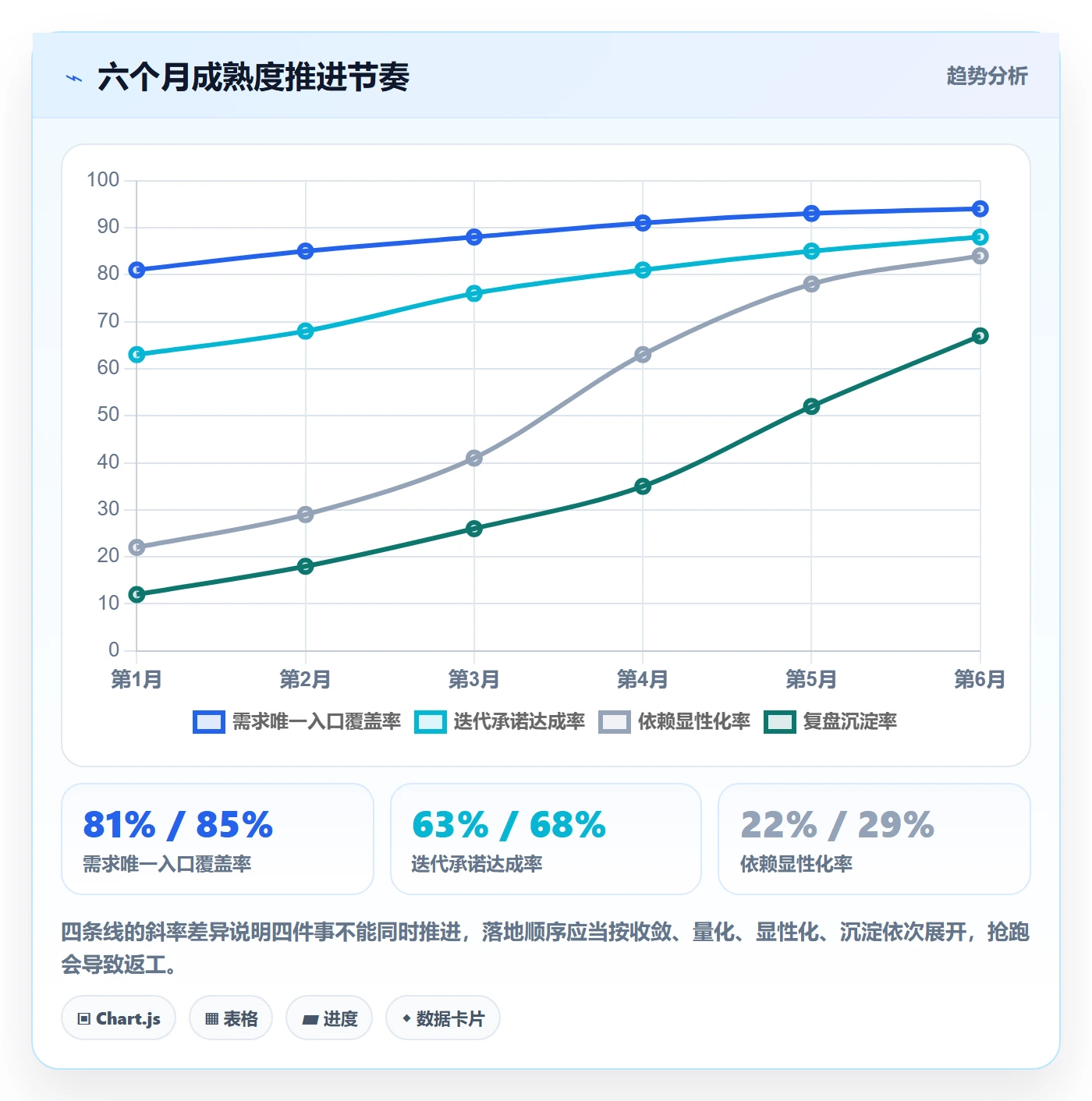 迭代规划怎么做?实施团队协同管理:需求排期从0到1