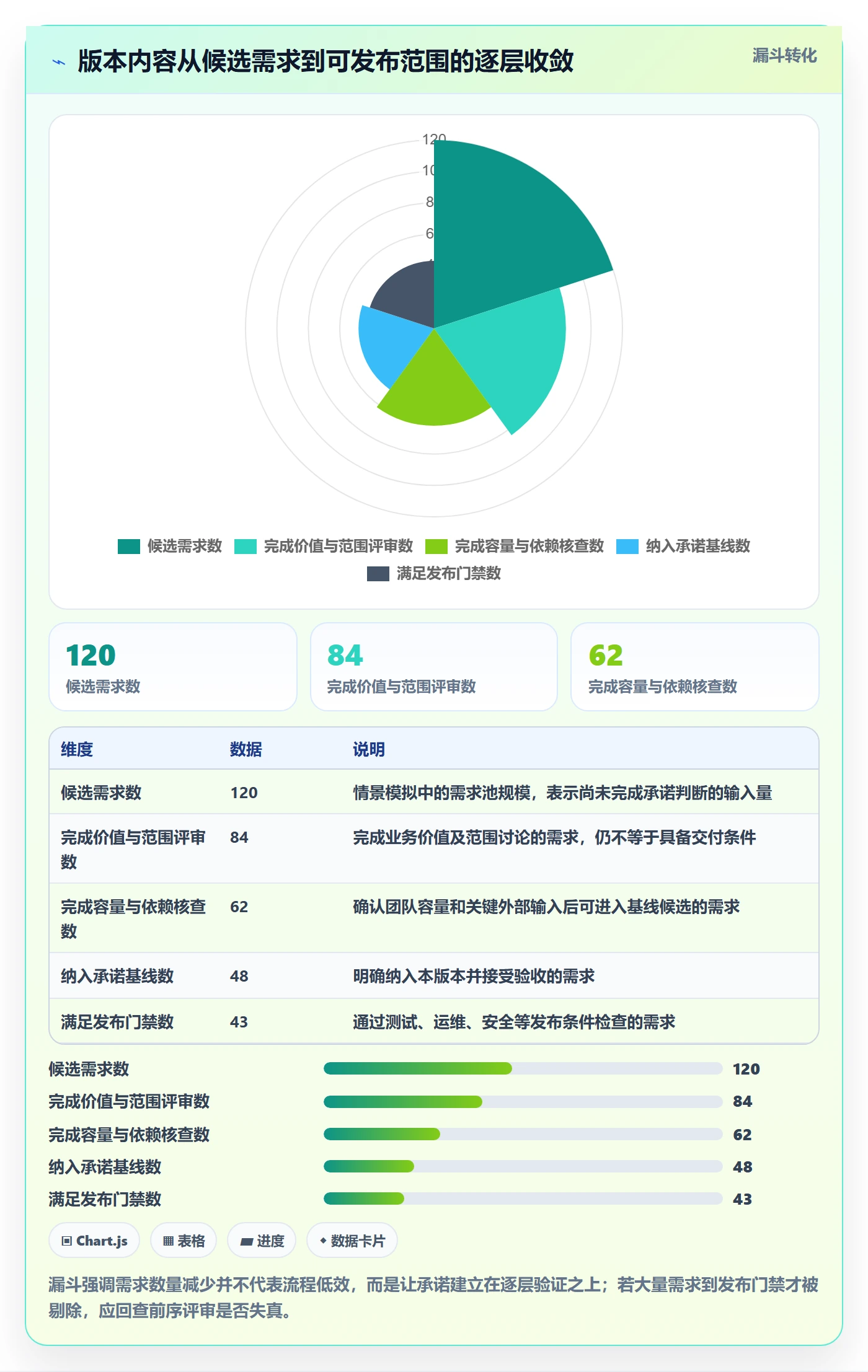 版本内容流程与规范：PMO版本管理制度设计关键指标
