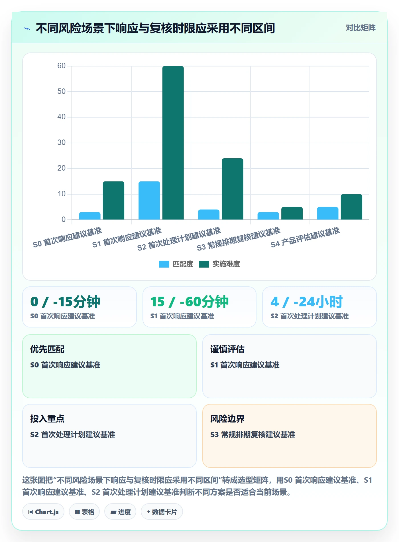 严重程度落地方案:项目成员开展Bug / 缺陷的协同管理案例解析