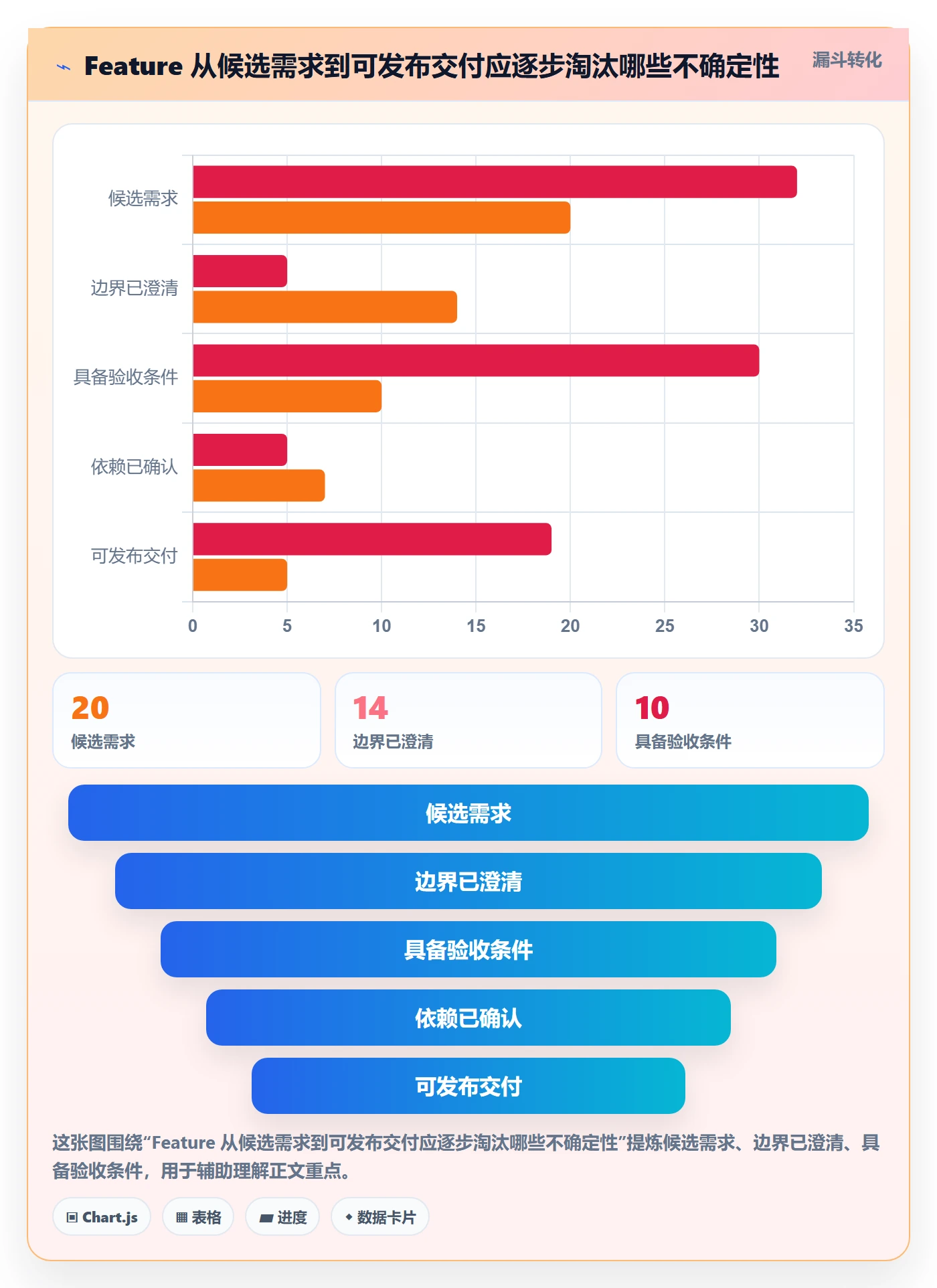 敏捷项目Feature教程：研发团队协同管理，避坑指南