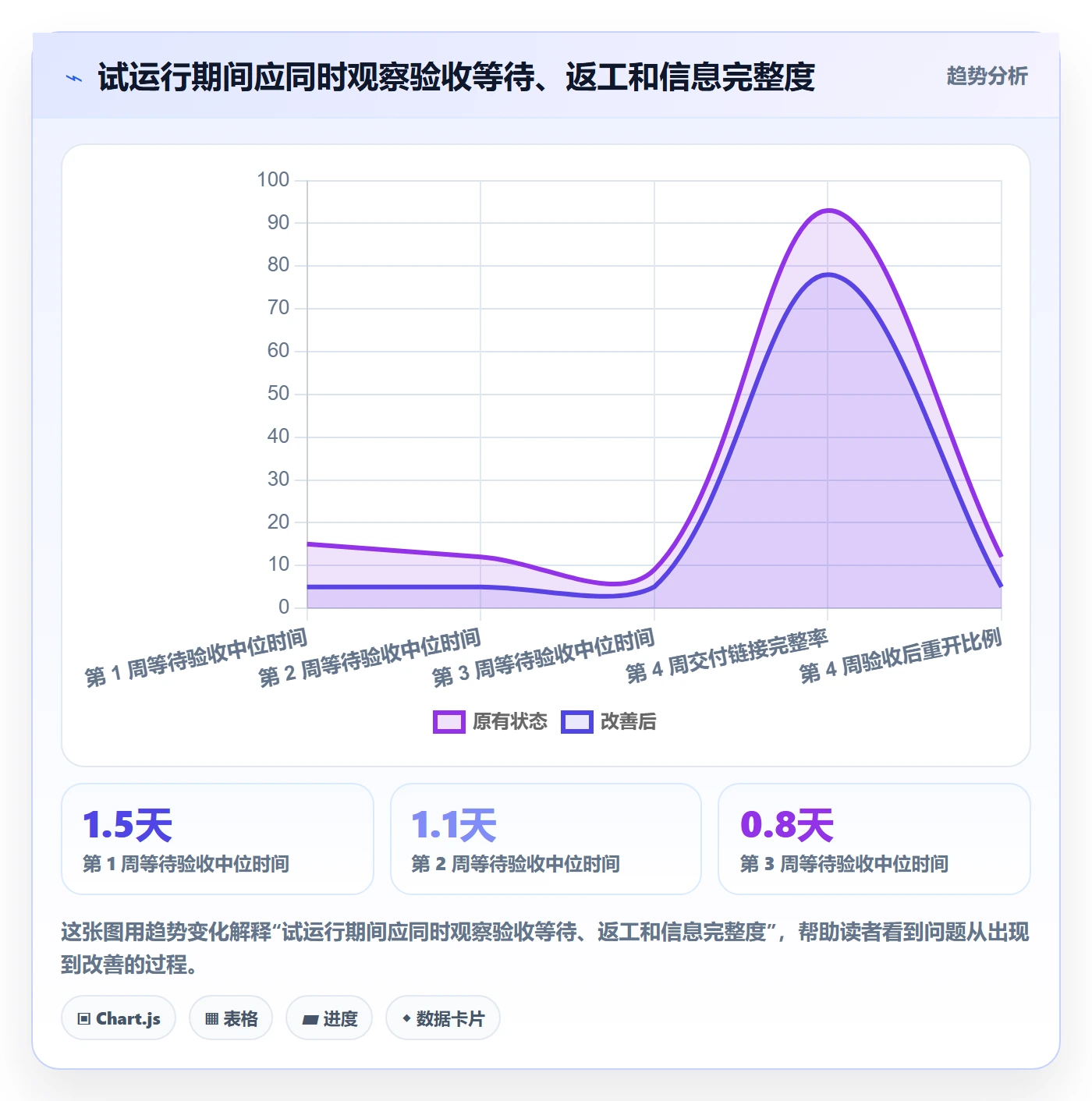 看板如何做好已完成?项目成员效率提升与操作步骤