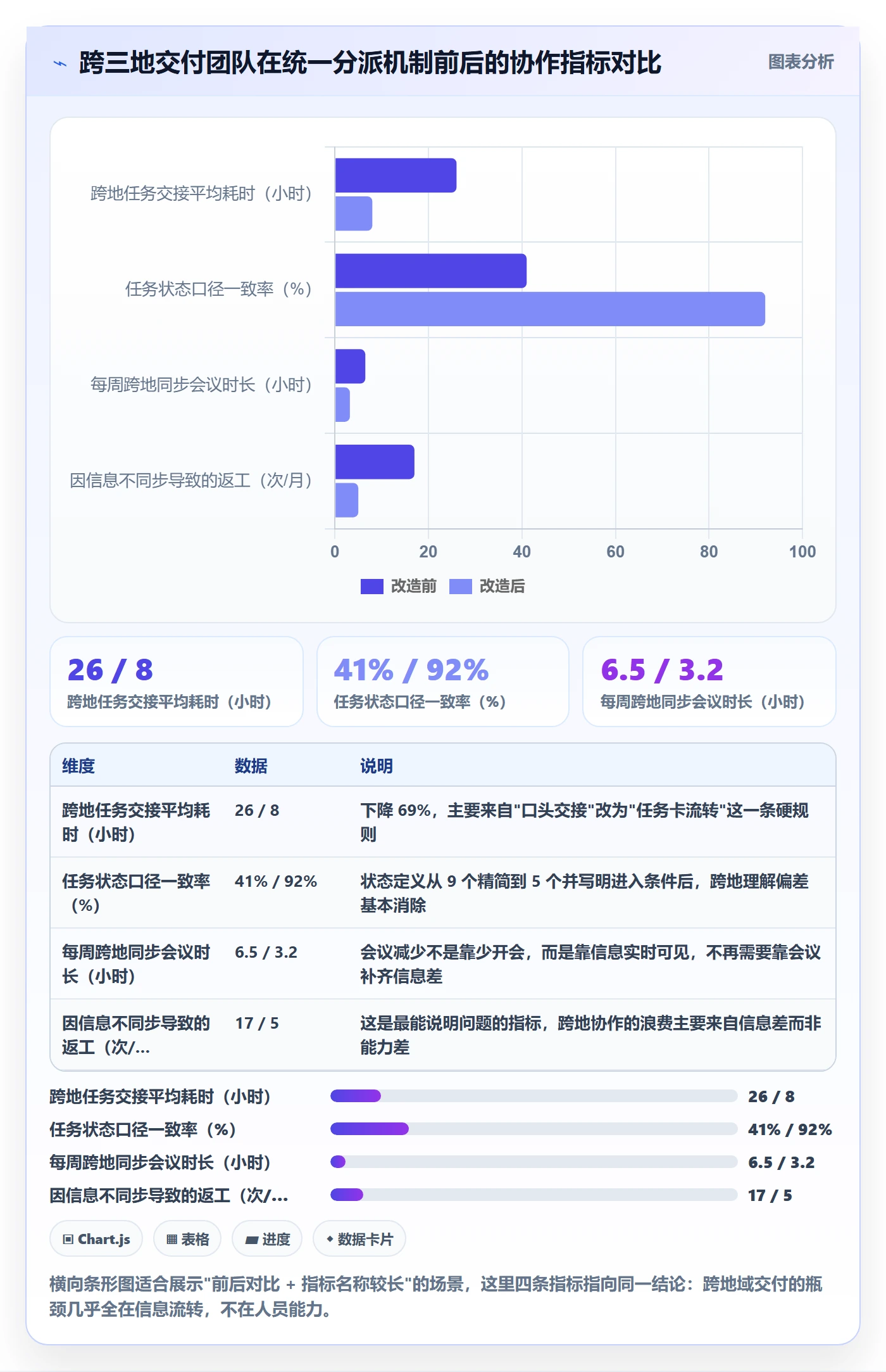 多人任务管理指南:实施团队如何做好任务分派,实操方法全流程