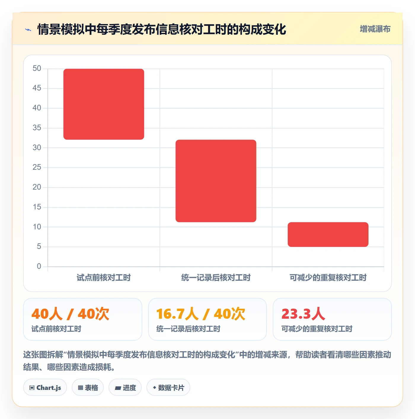 发布怎么做?研发团队数据分析:发布管理从0到1