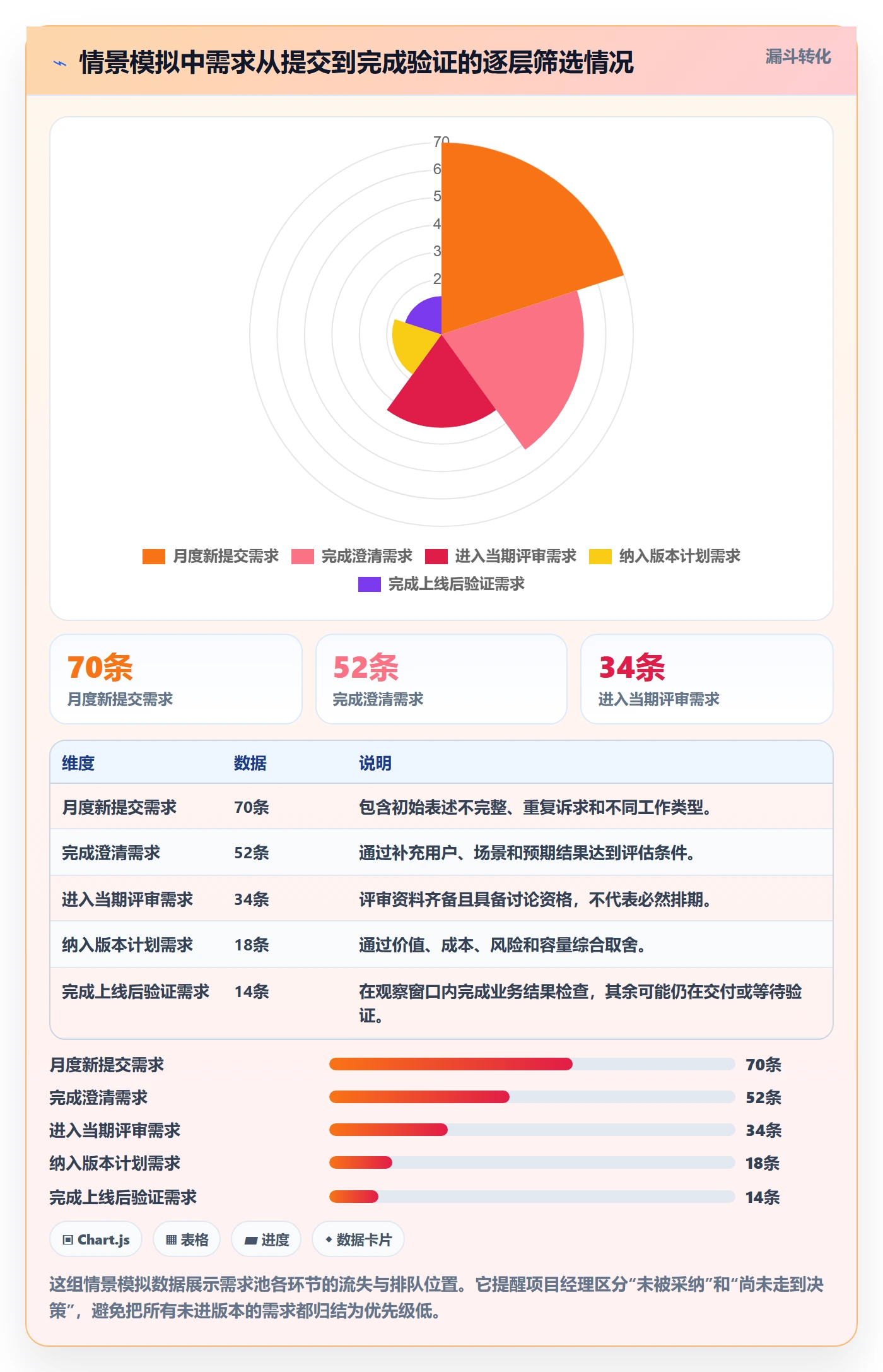 需求池落地方案：项目经理开展需求管理的实操方法案例解析