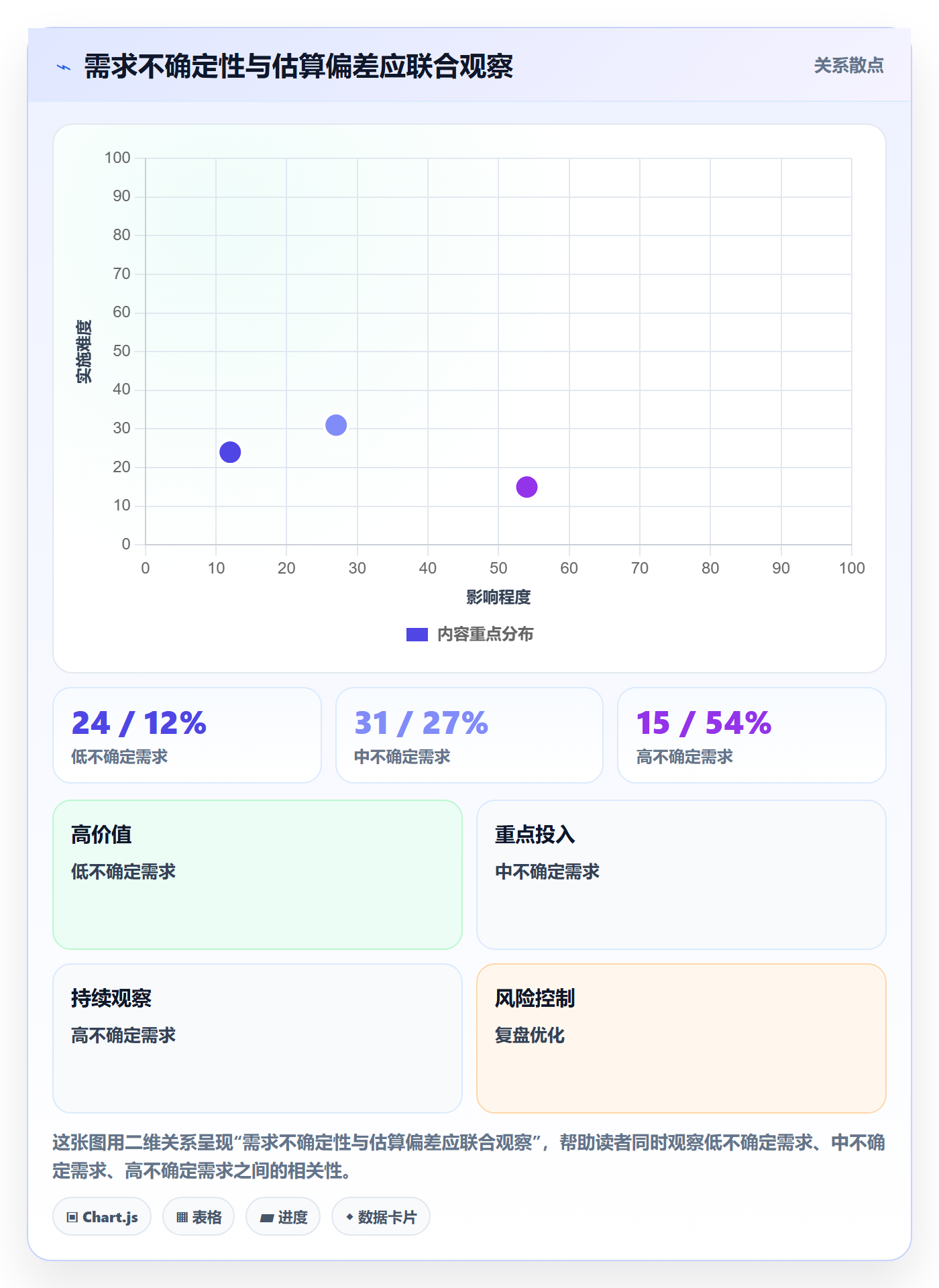 资源评估流程与规范:企业管理者需求排期效率提升关键指标