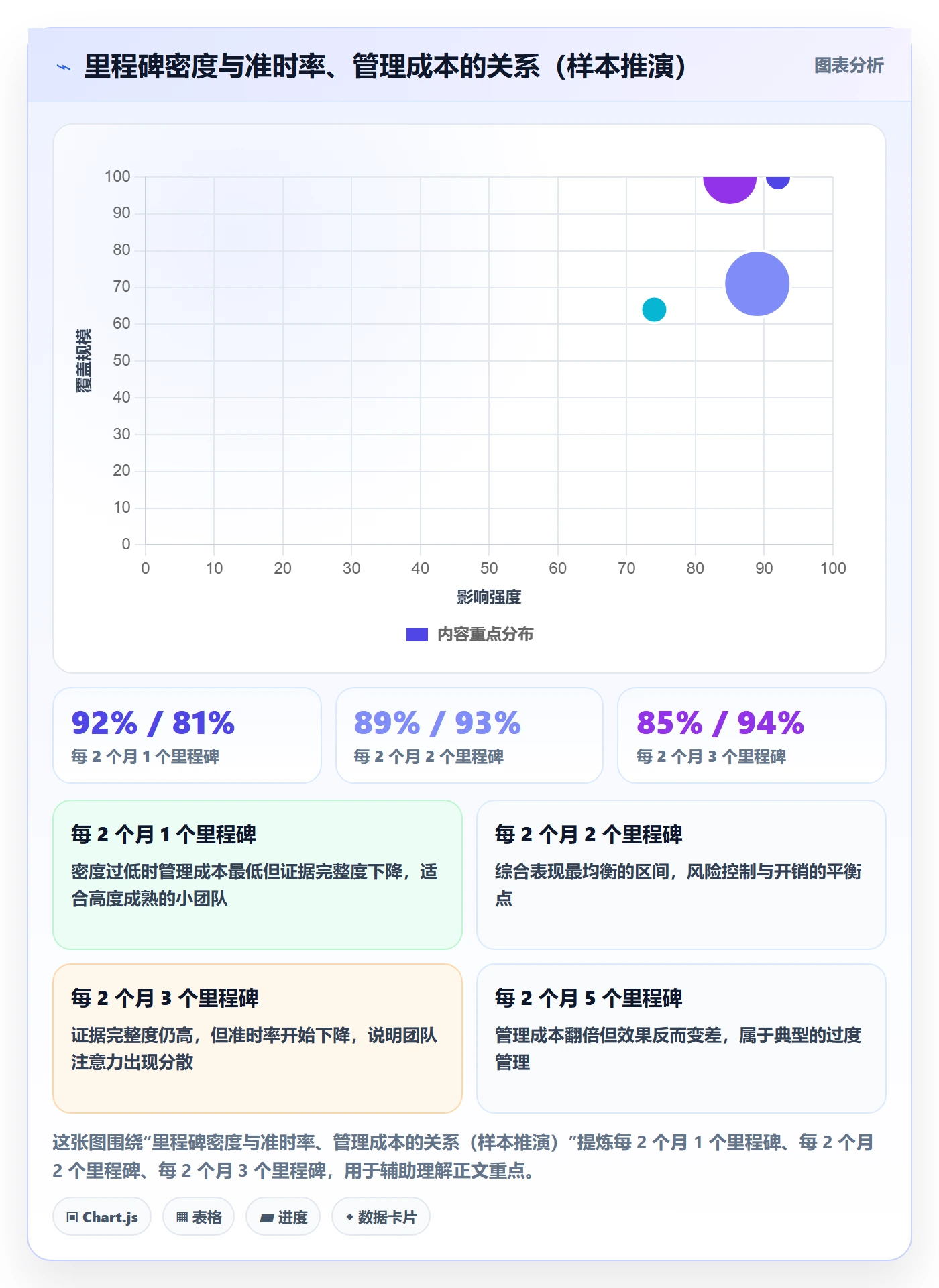 里程碑里程碑全流程：项目负责人风险控制与一文讲清