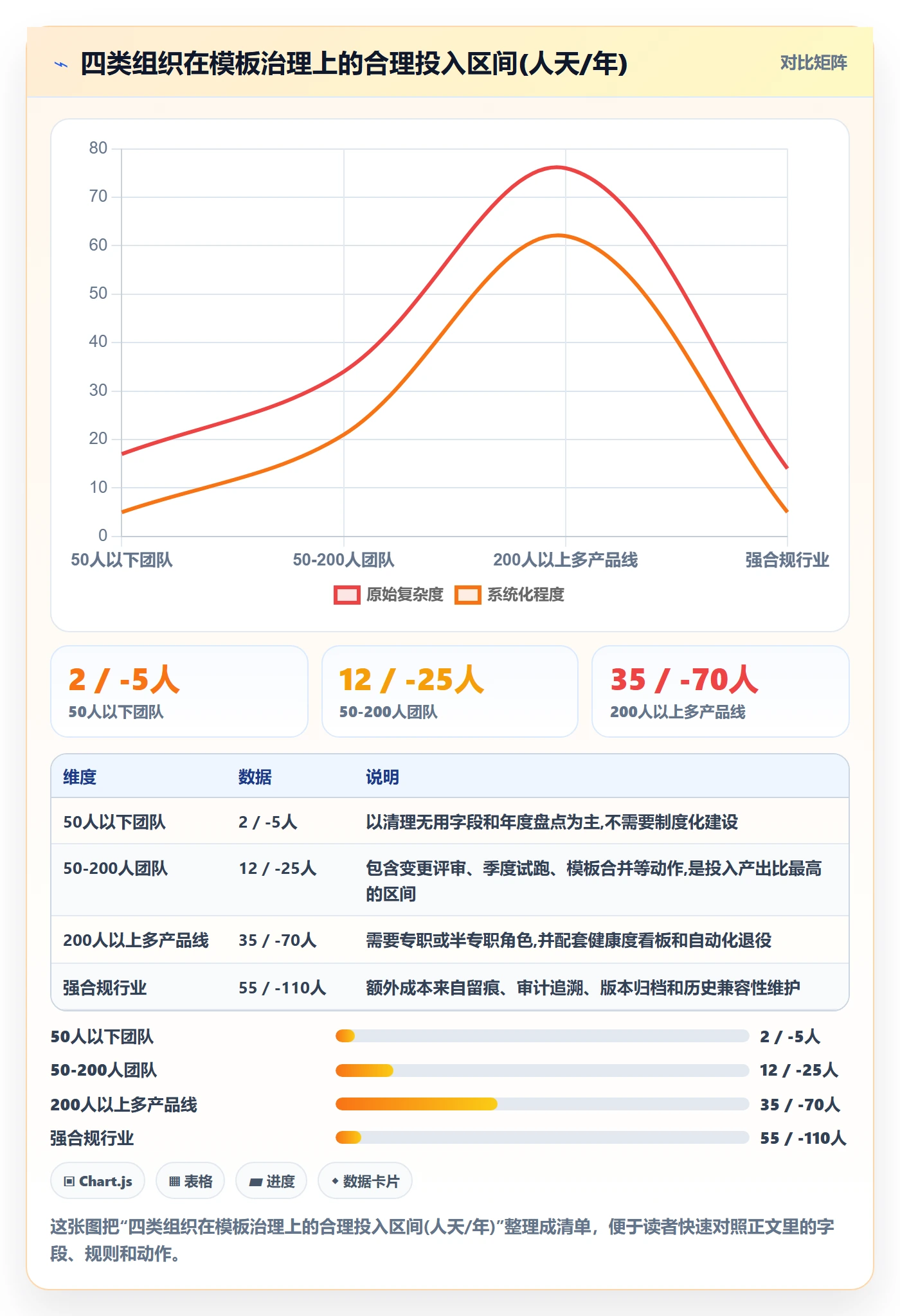 模板复用管理指南:项目负责人如何做好项目模板,风险控制全流程