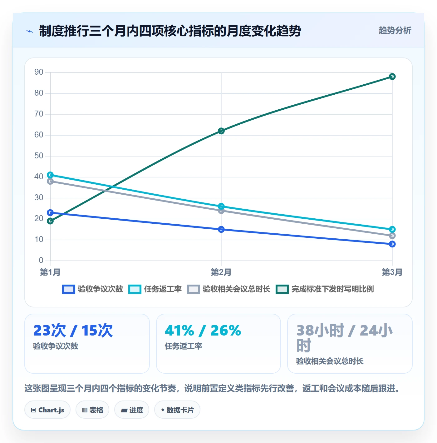 确认完成实操方法:管理层提升任务验收效率的制度设计方法与模板