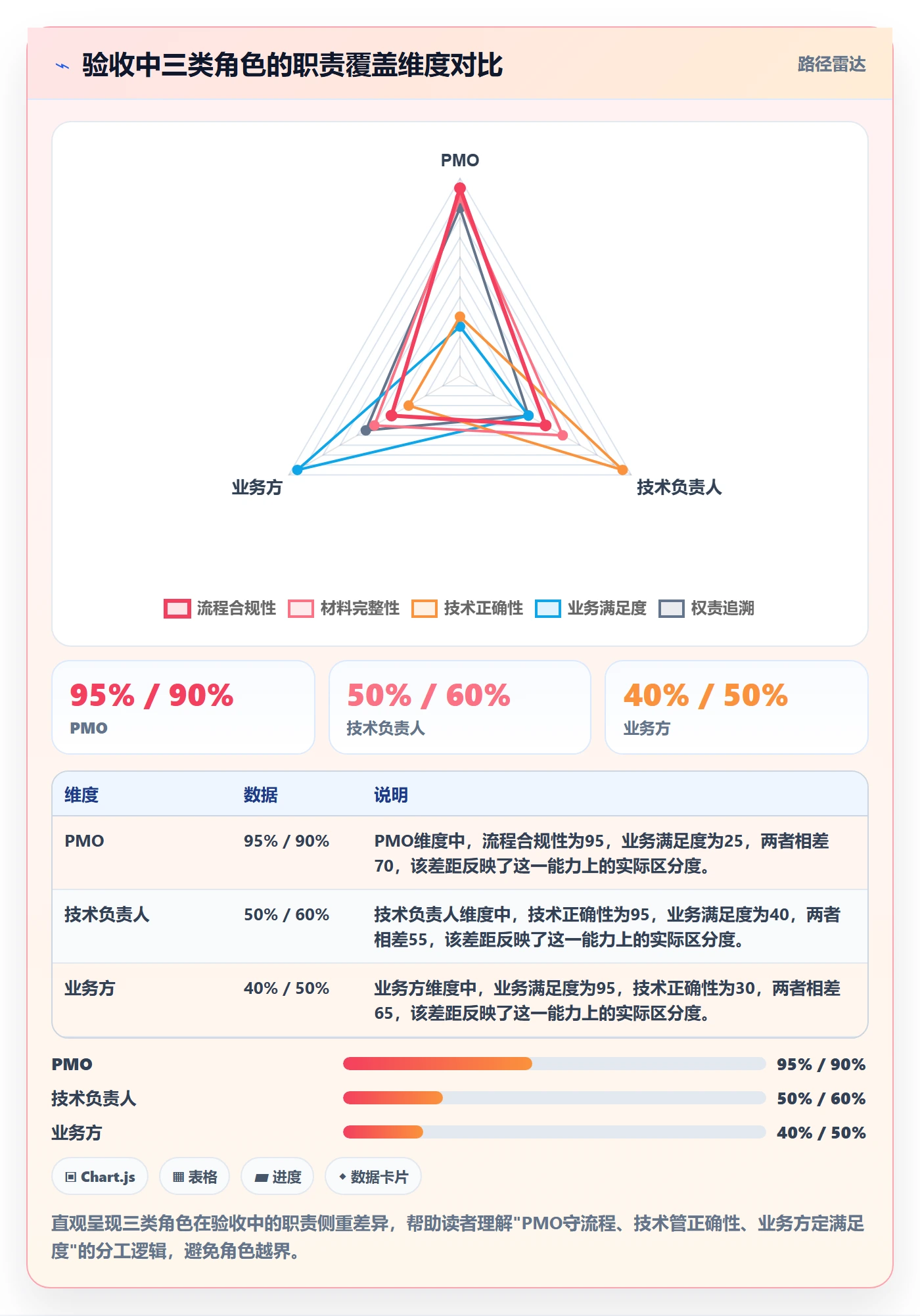 提交最佳实践:PMO任务验收入门指南,常见问题